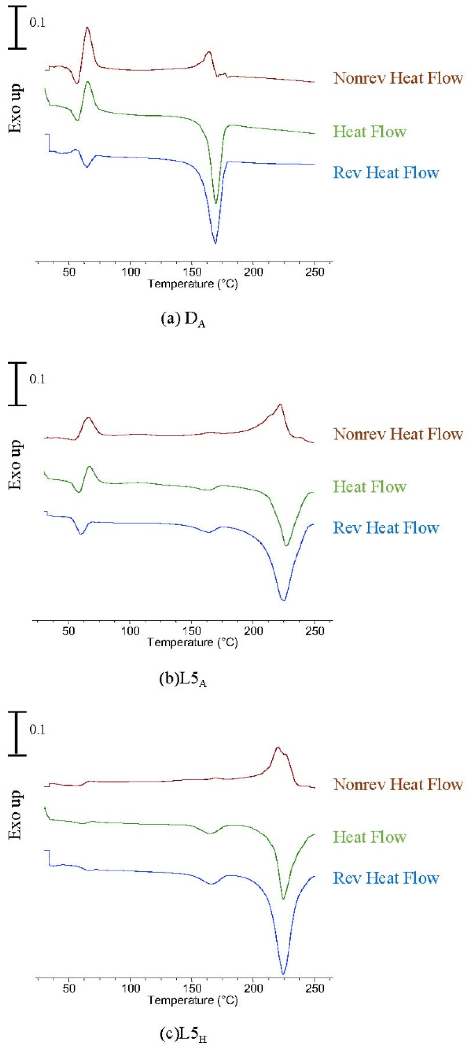 Polymers 11 01502 g007 550