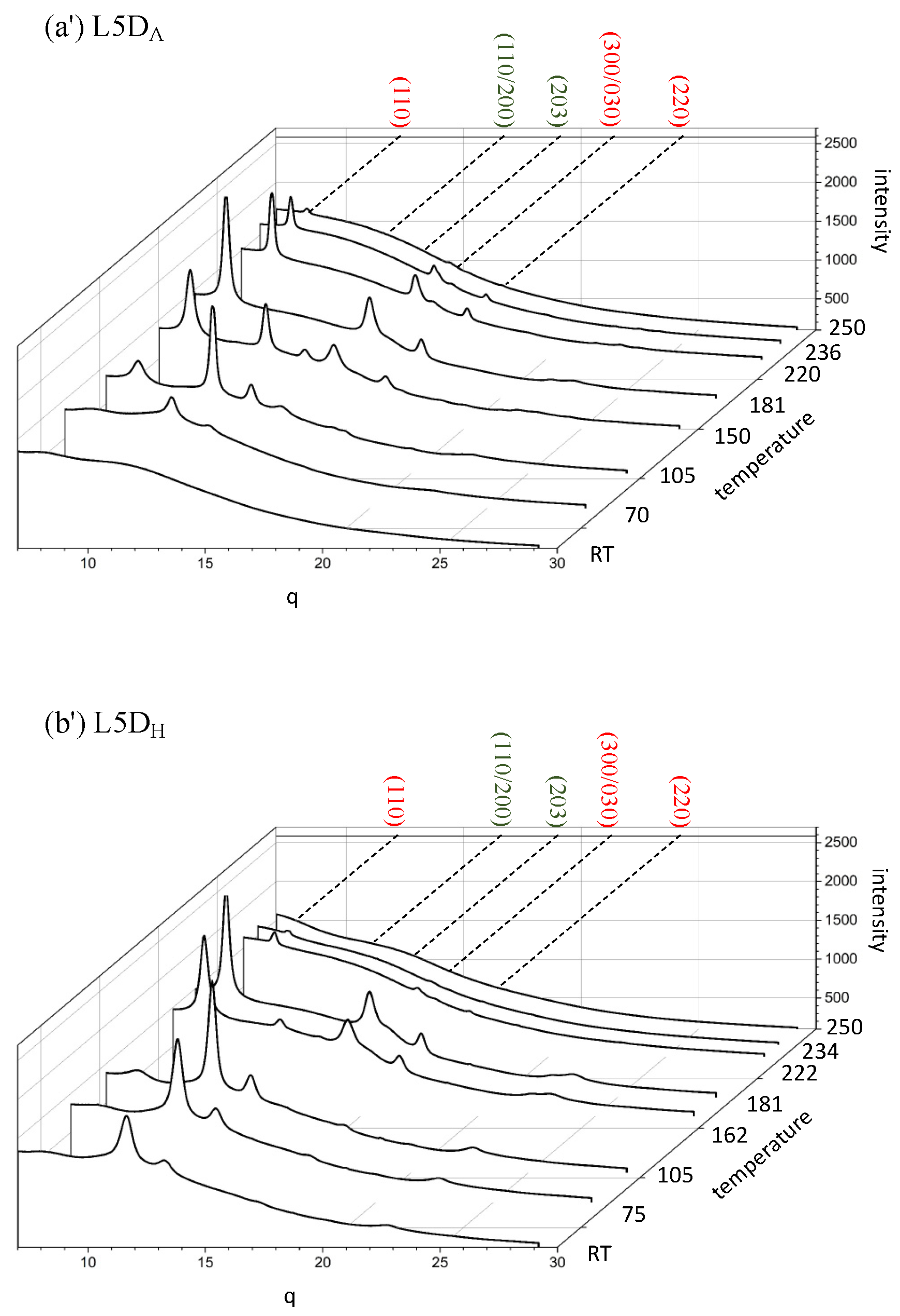 Polymers 11 01502 g009b 550