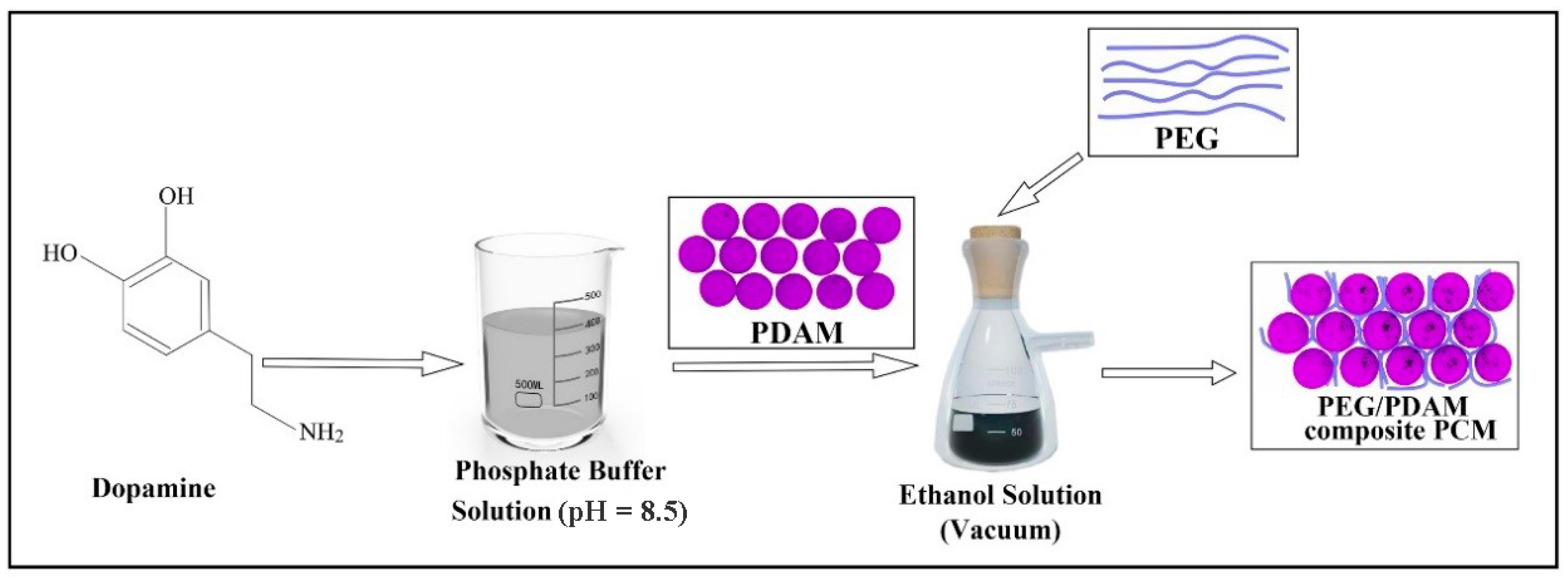 Polymers 11 01503 g001 Polymers 11 01503 g001