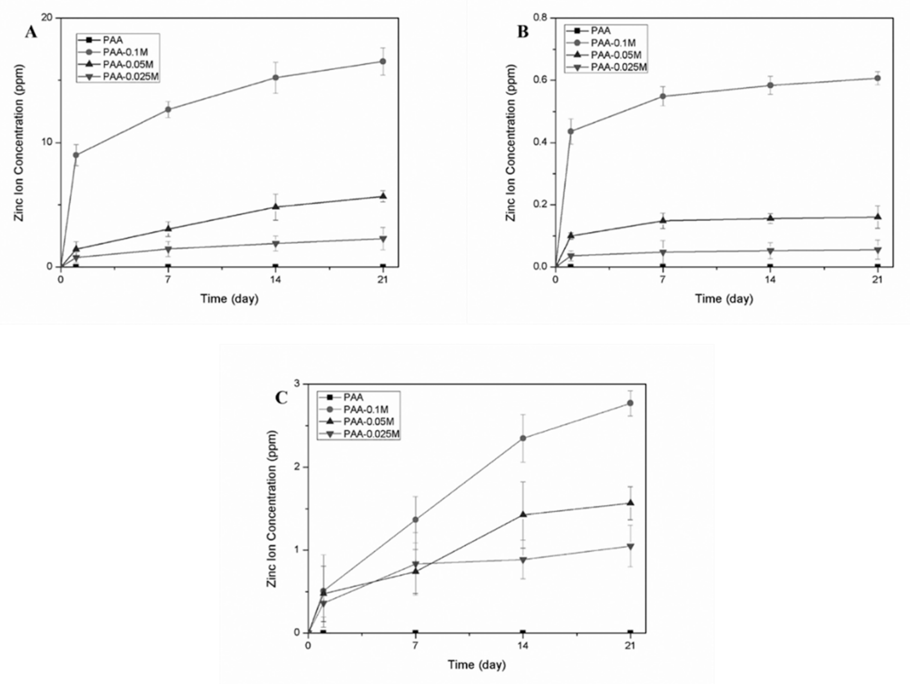 Polymers 11 01505 g003 Polymers 11 01505 g003