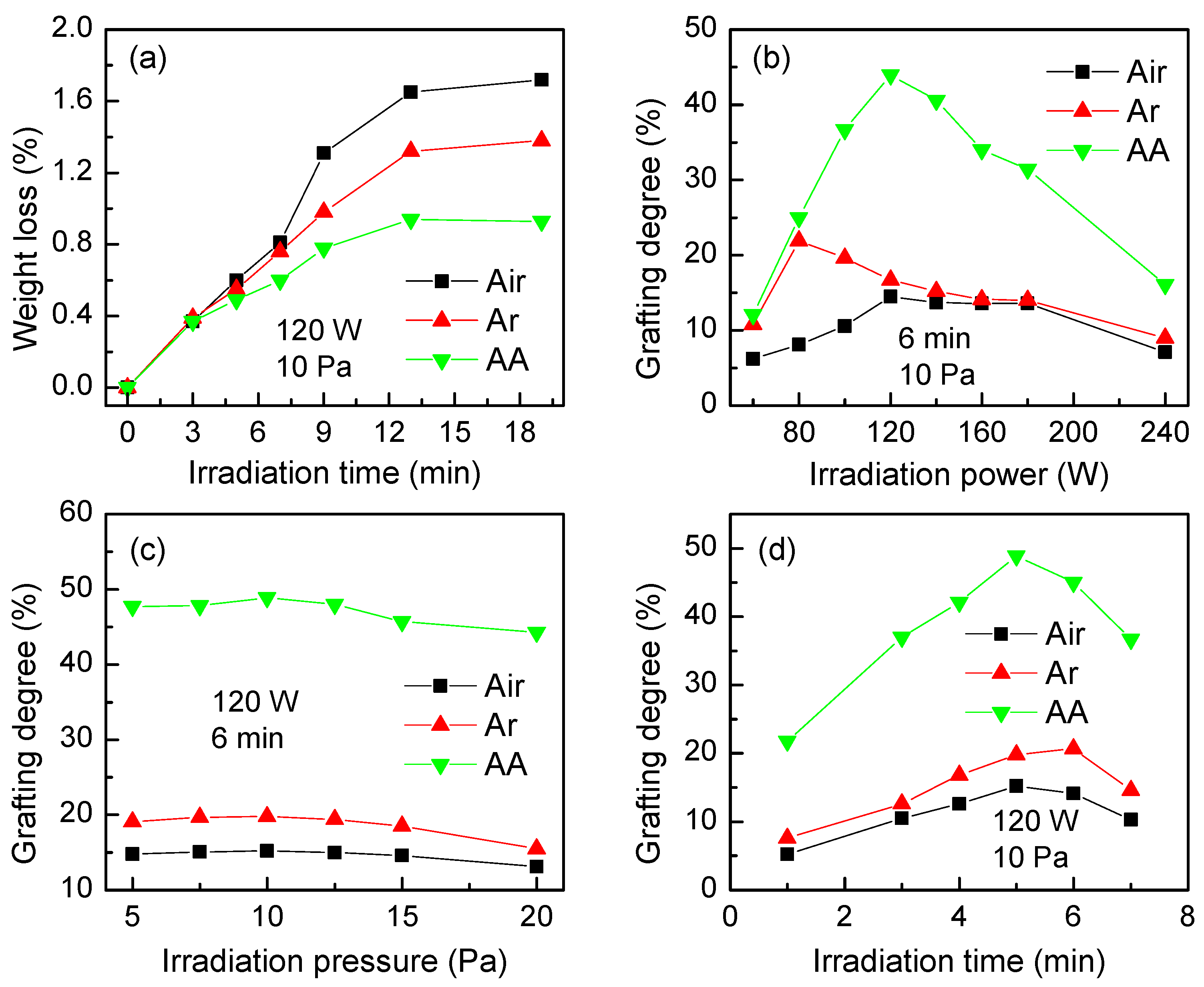 Polymers 11 01508 g002 Polymers 11 01508 g002