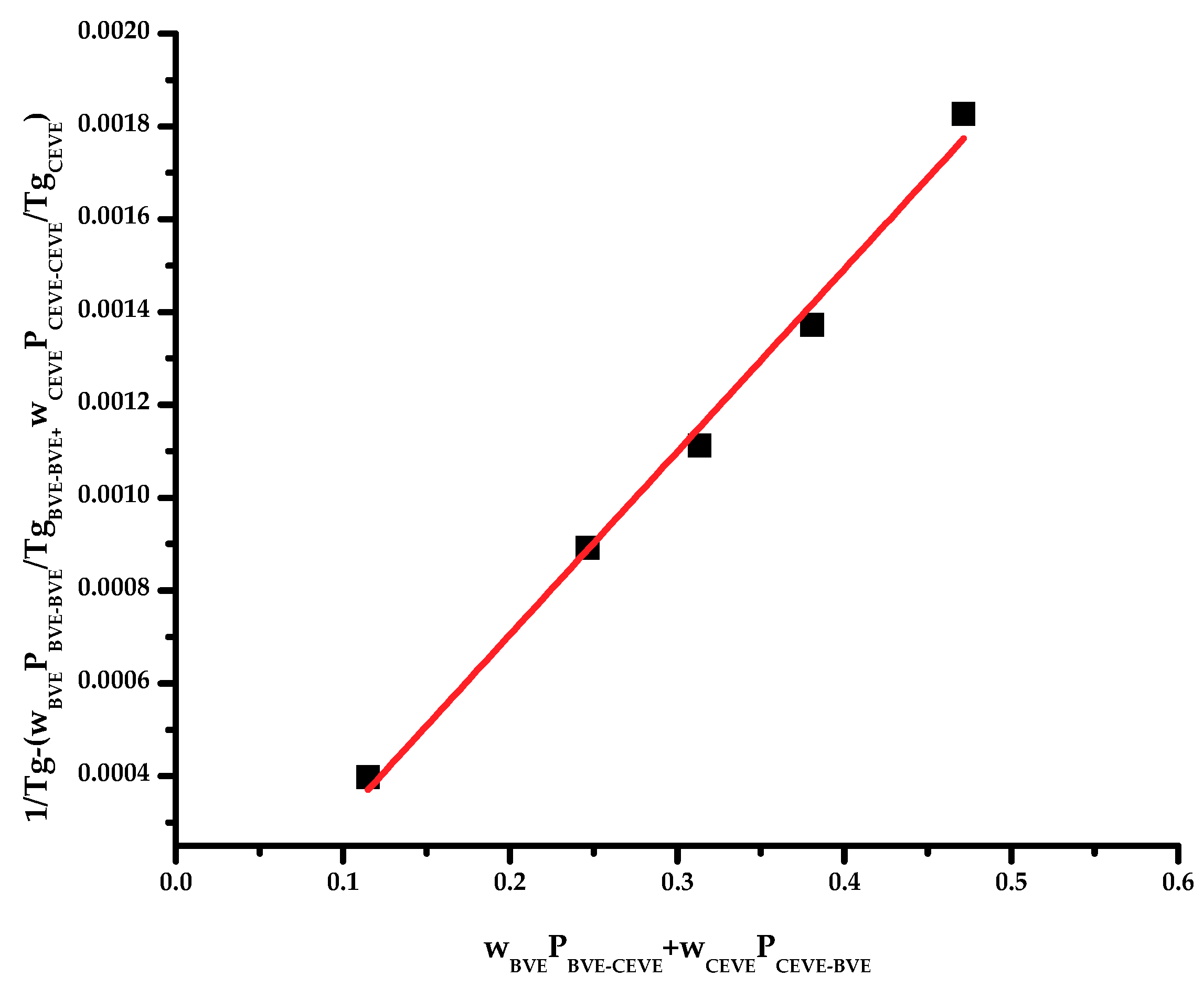 Polymers 11 01510 g003