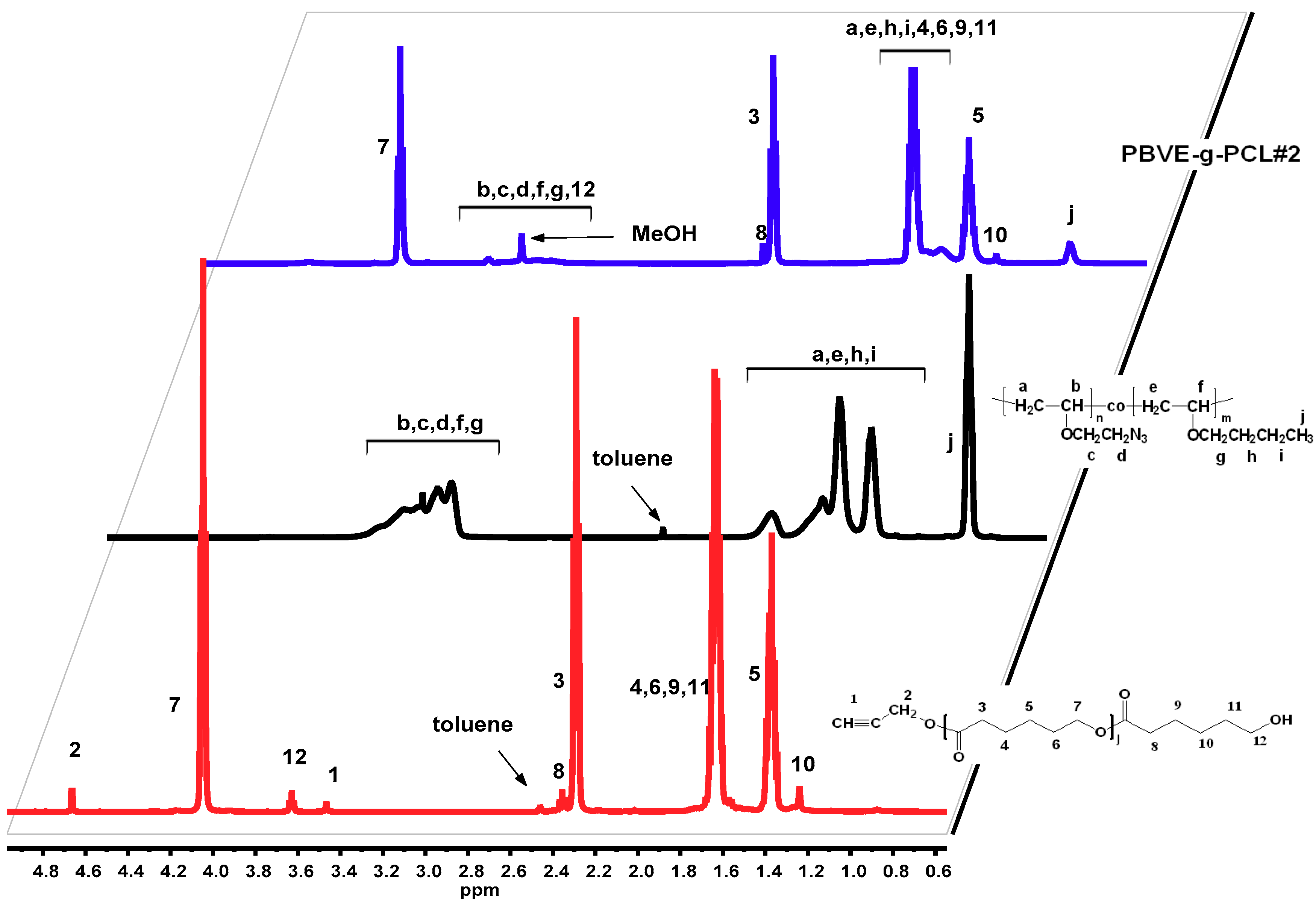 Polymers 11 01510 g007