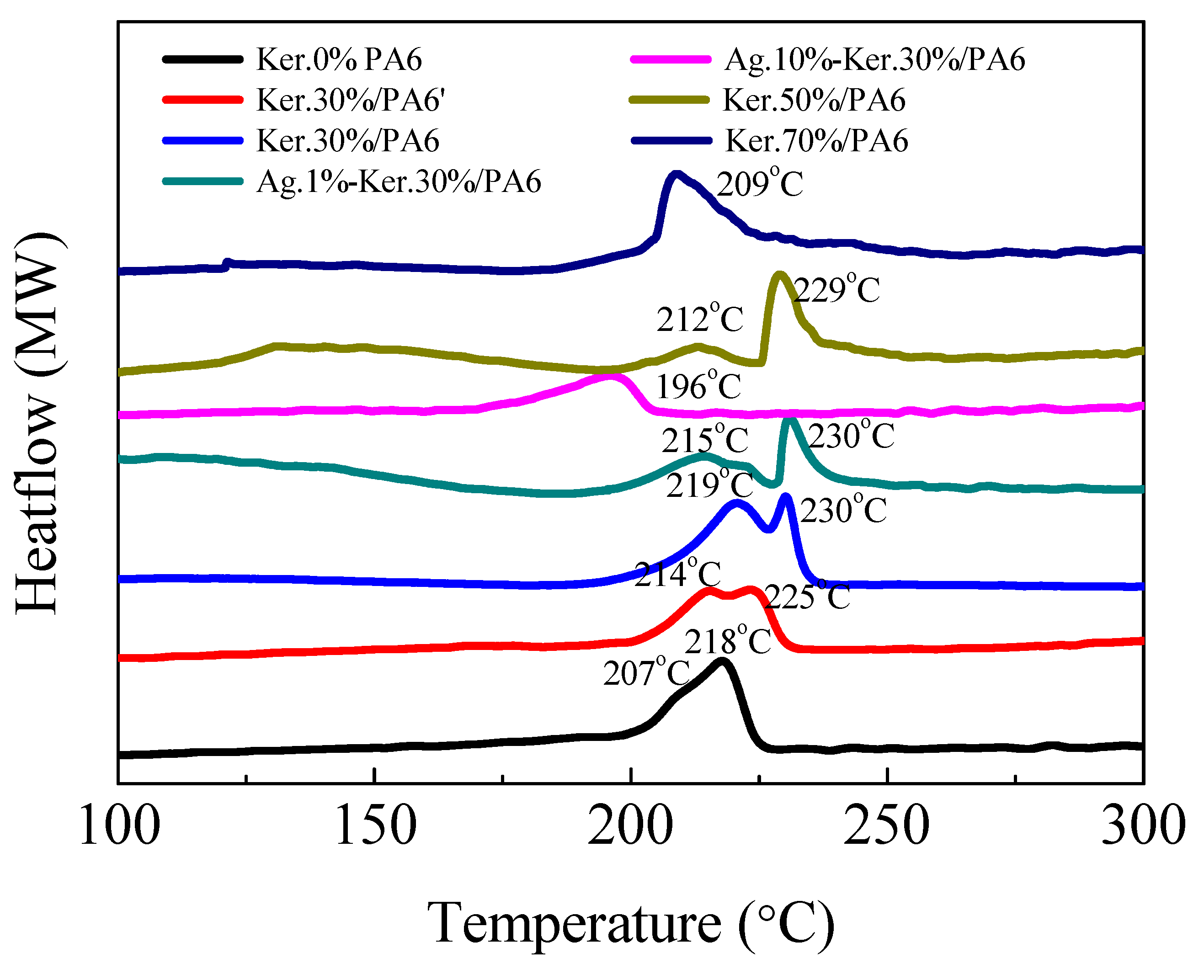 Polymers 11 01511 g005