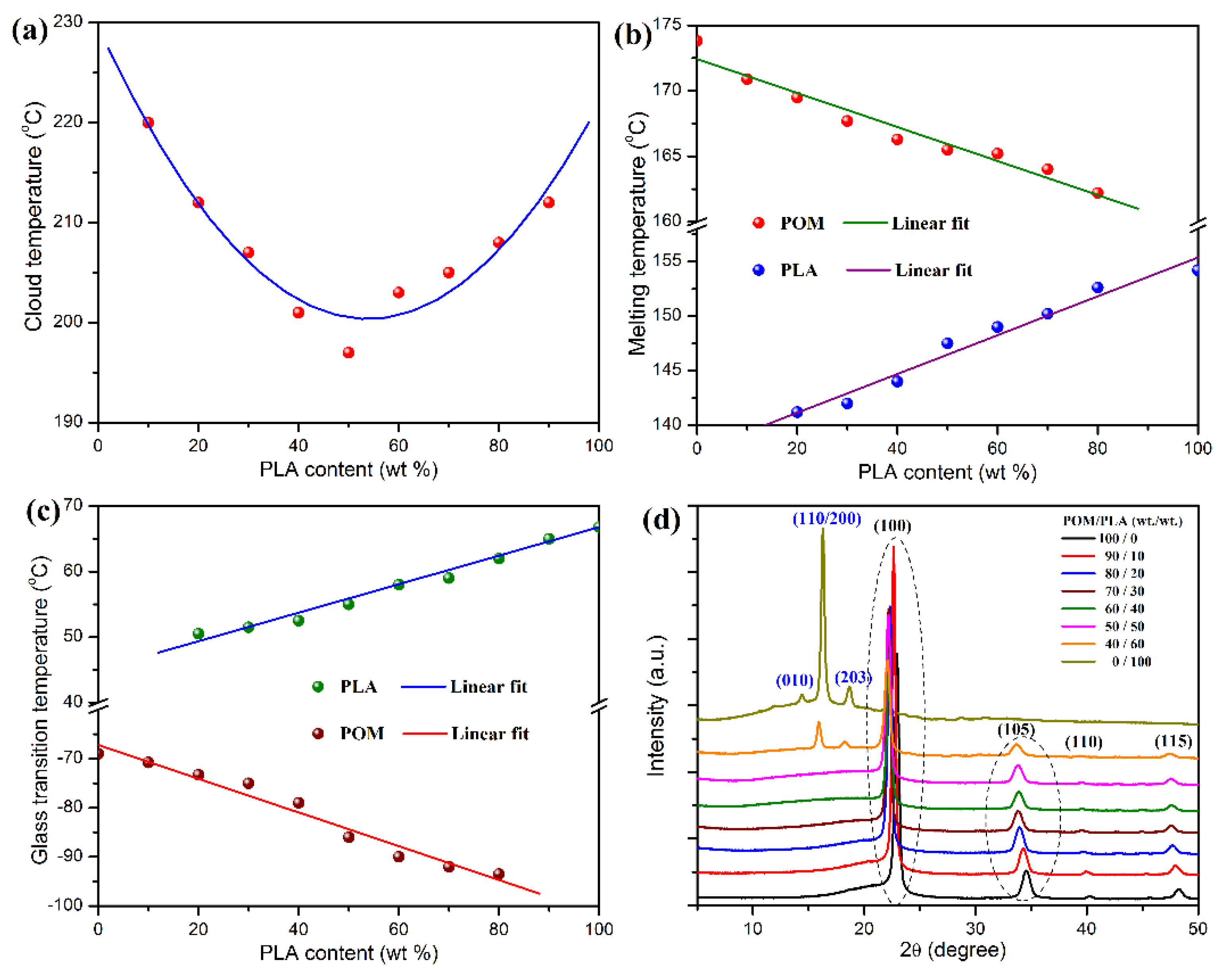 Polymers 11 01516 g001 550