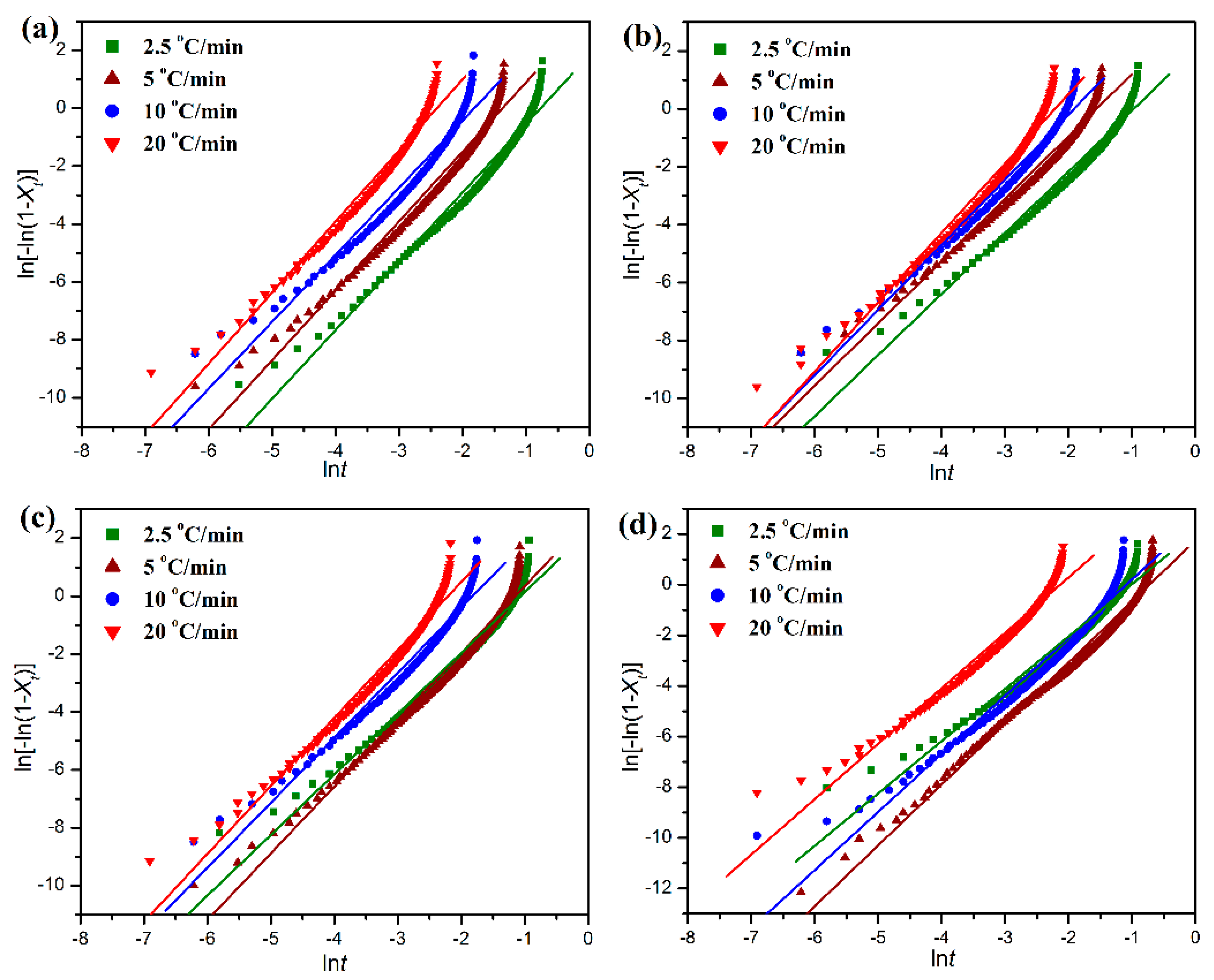 Polymers 11 01516 g009 550