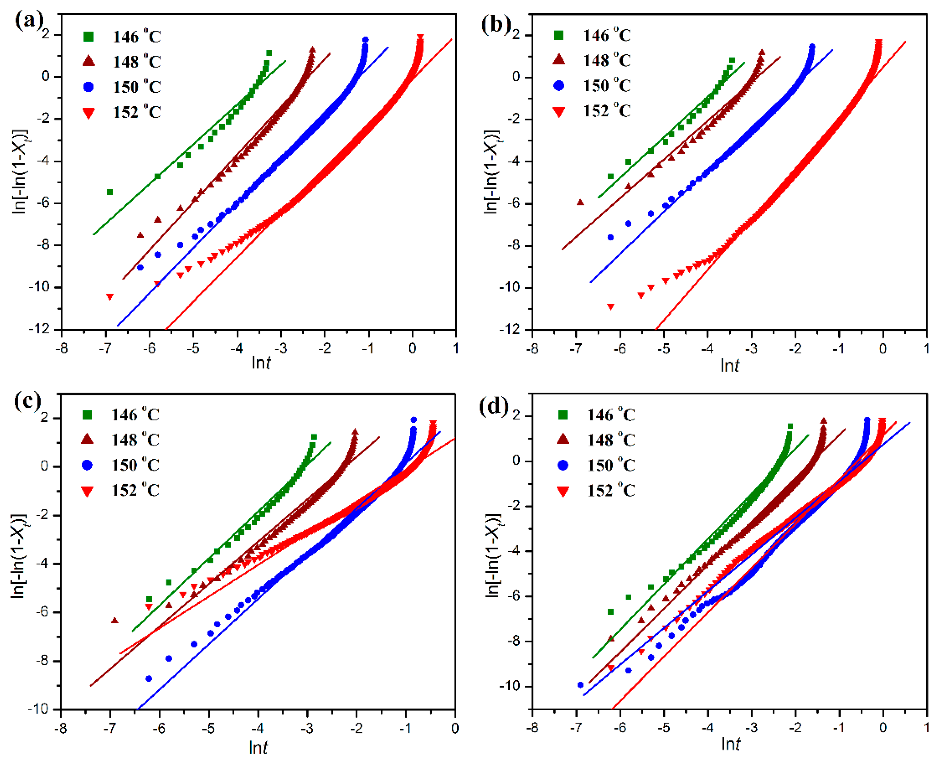 Polymers Free Full Text Development Of Polyoxymethylene Polylactide Blends For A Potentially Biodegradable Material Crystallization Kinetics Lifespan Prediction And Enzymatic Degradation Behavior Html