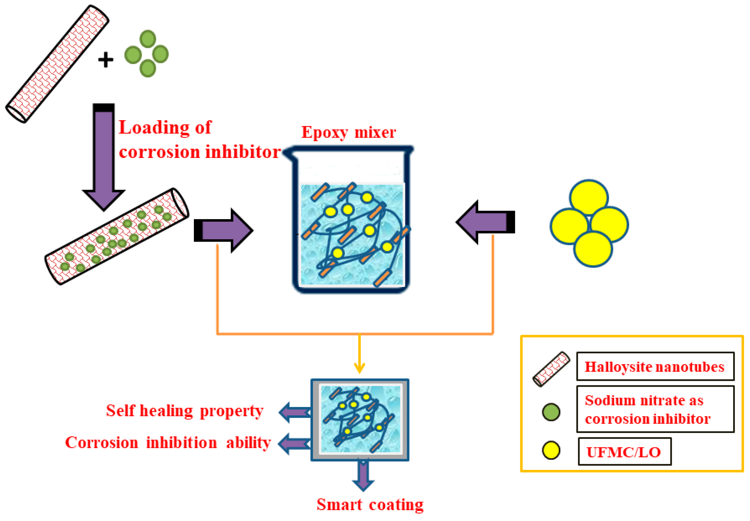 Polymers 11 01519 g002 Polymers 11 01519 g002