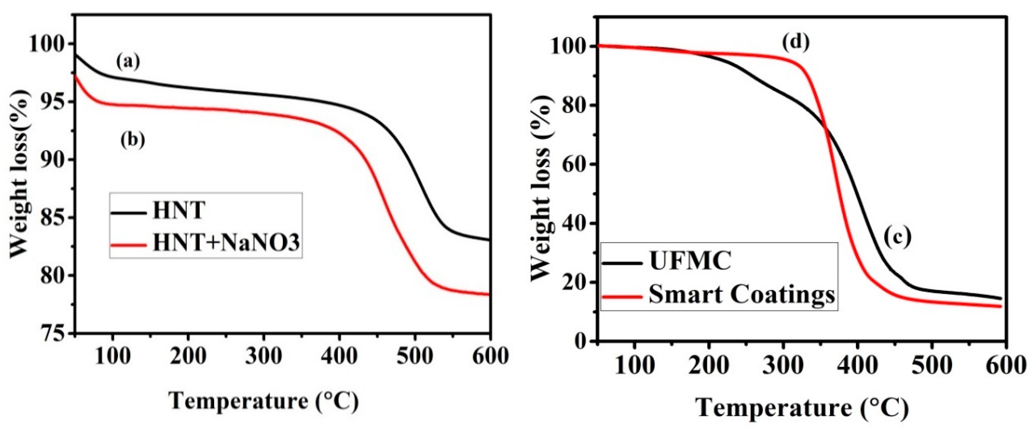 Polymers 11 01519 g008 Polymers 11 01519 g008