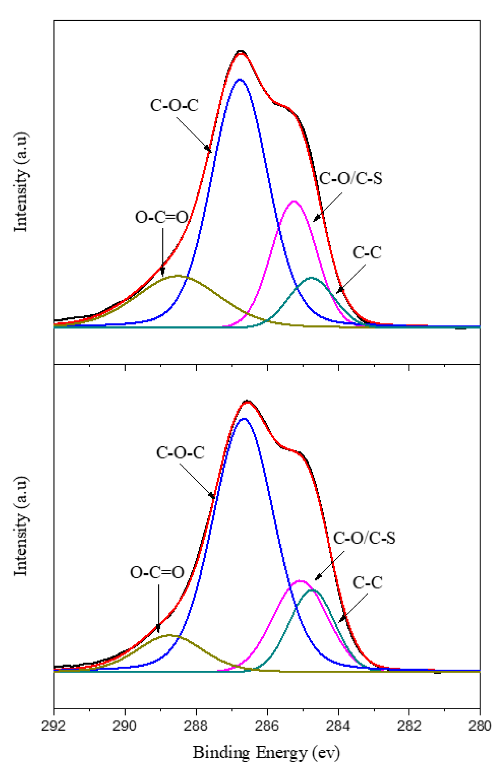 Polymers 11 01520 g006