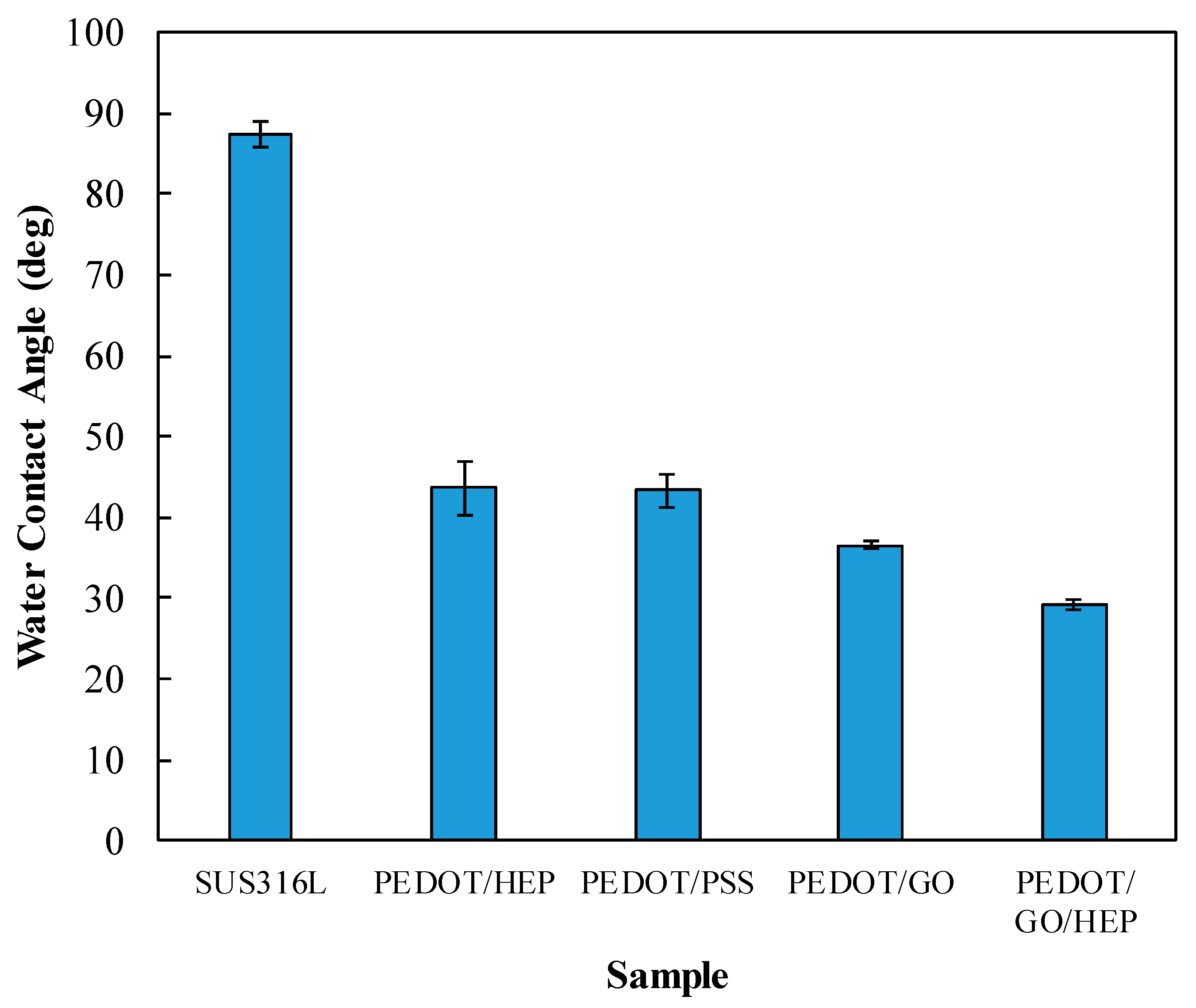 Polymers 11 01520 g008