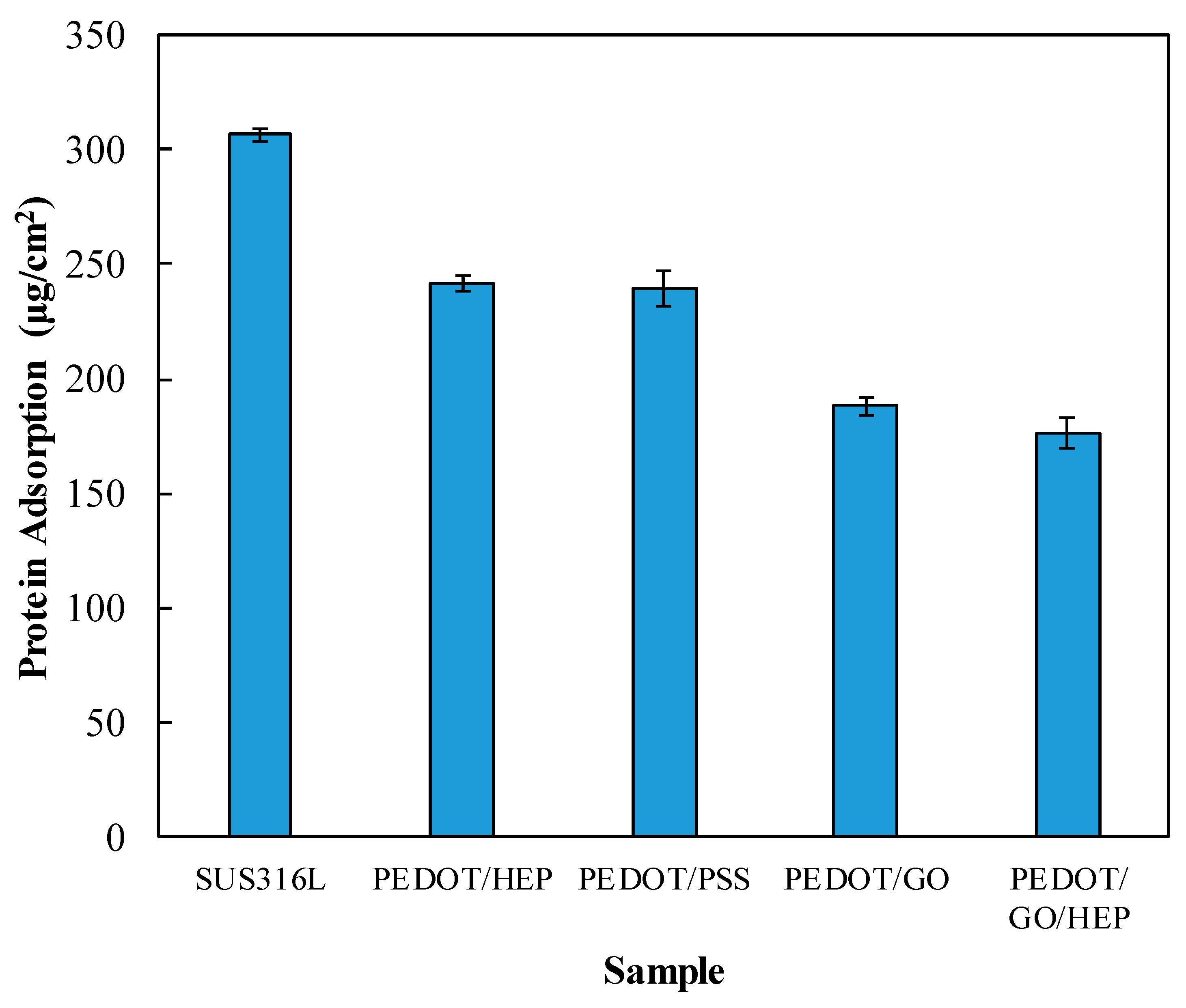 Polymers 11 01520 g010