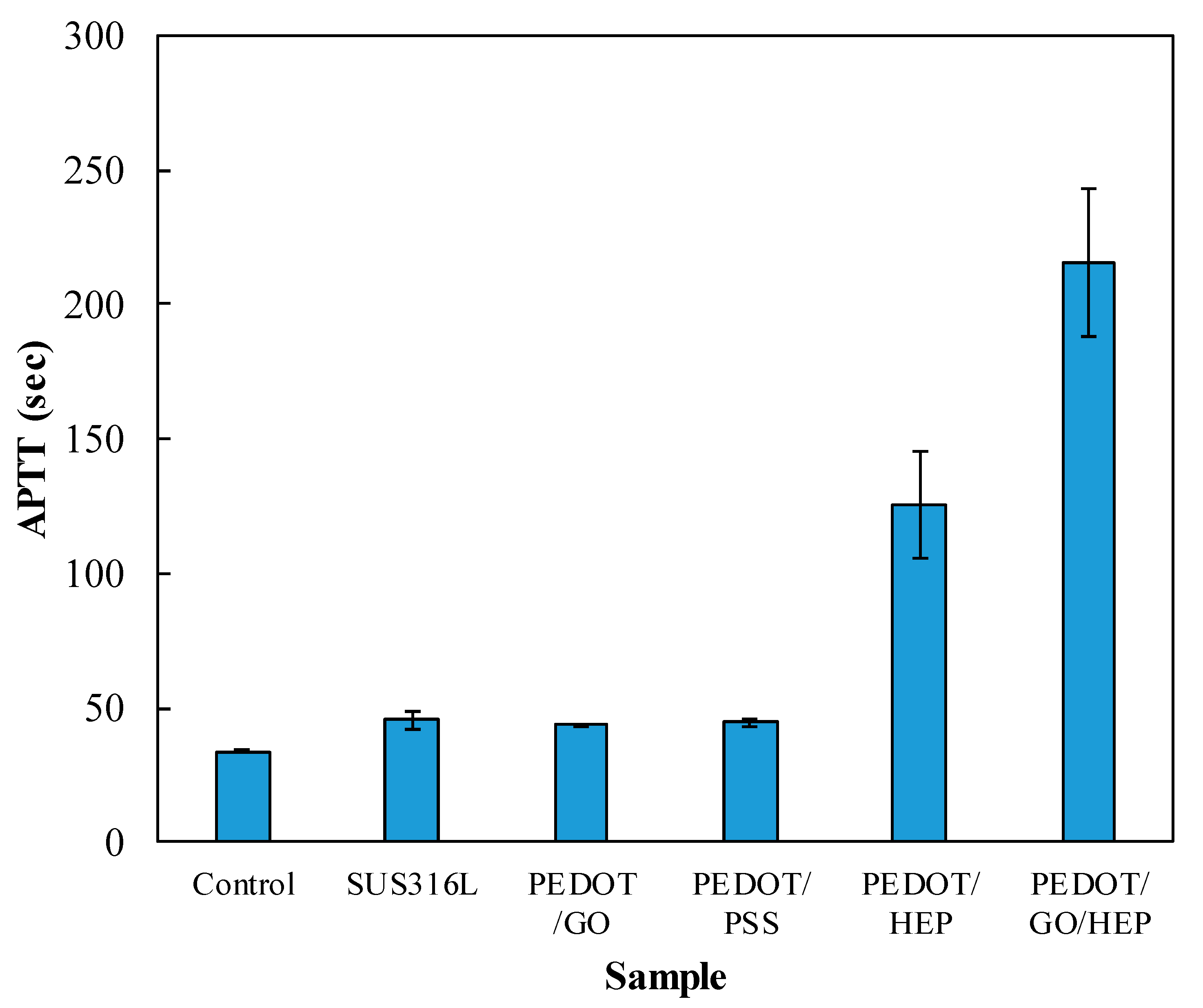 Polymers 11 01520 g013