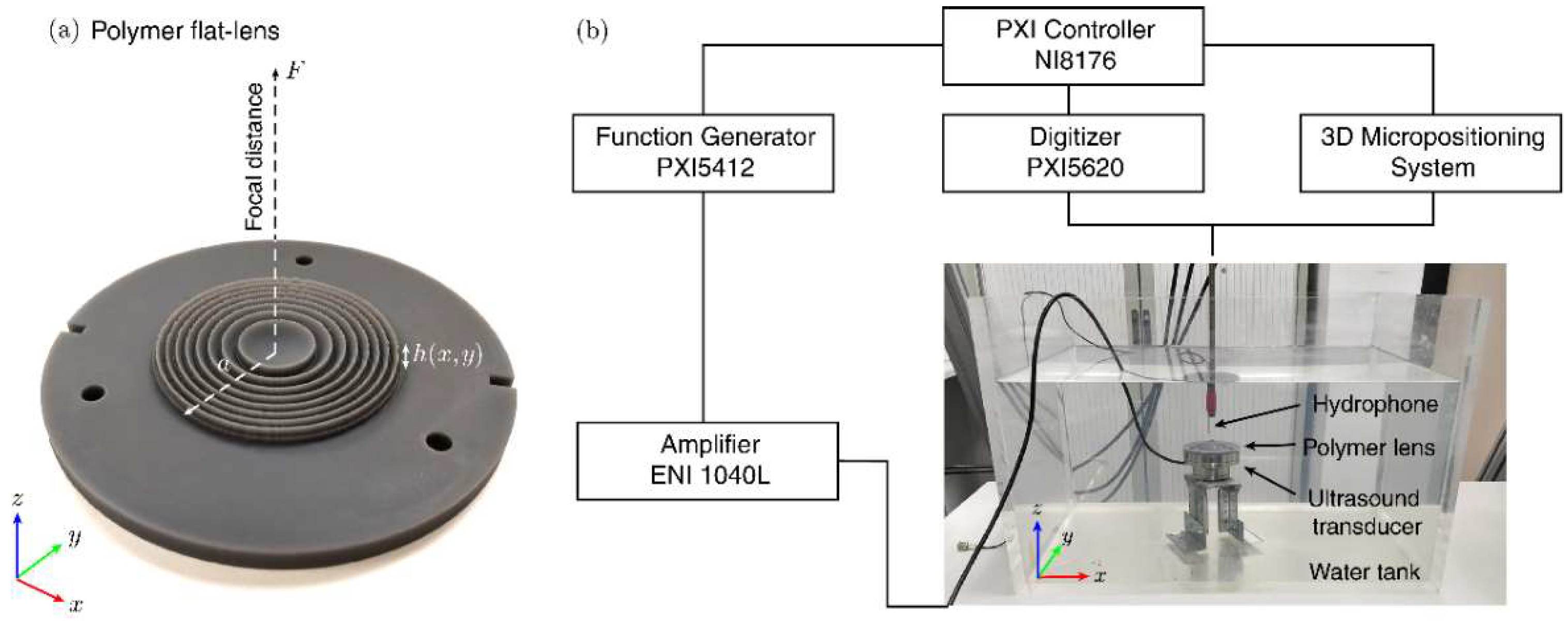 Polymers 11 01521 g002