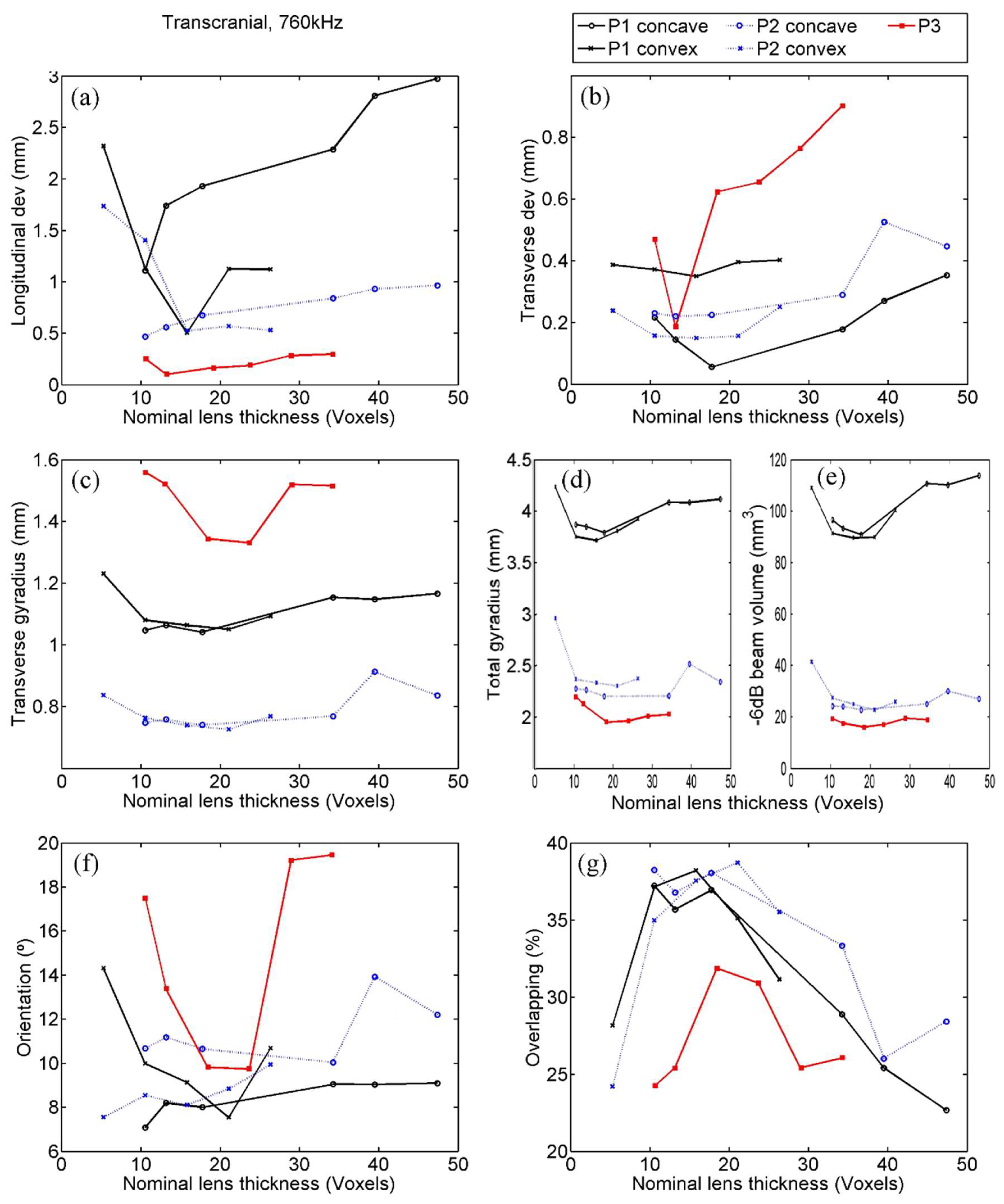 Polymers 11 01521 g006