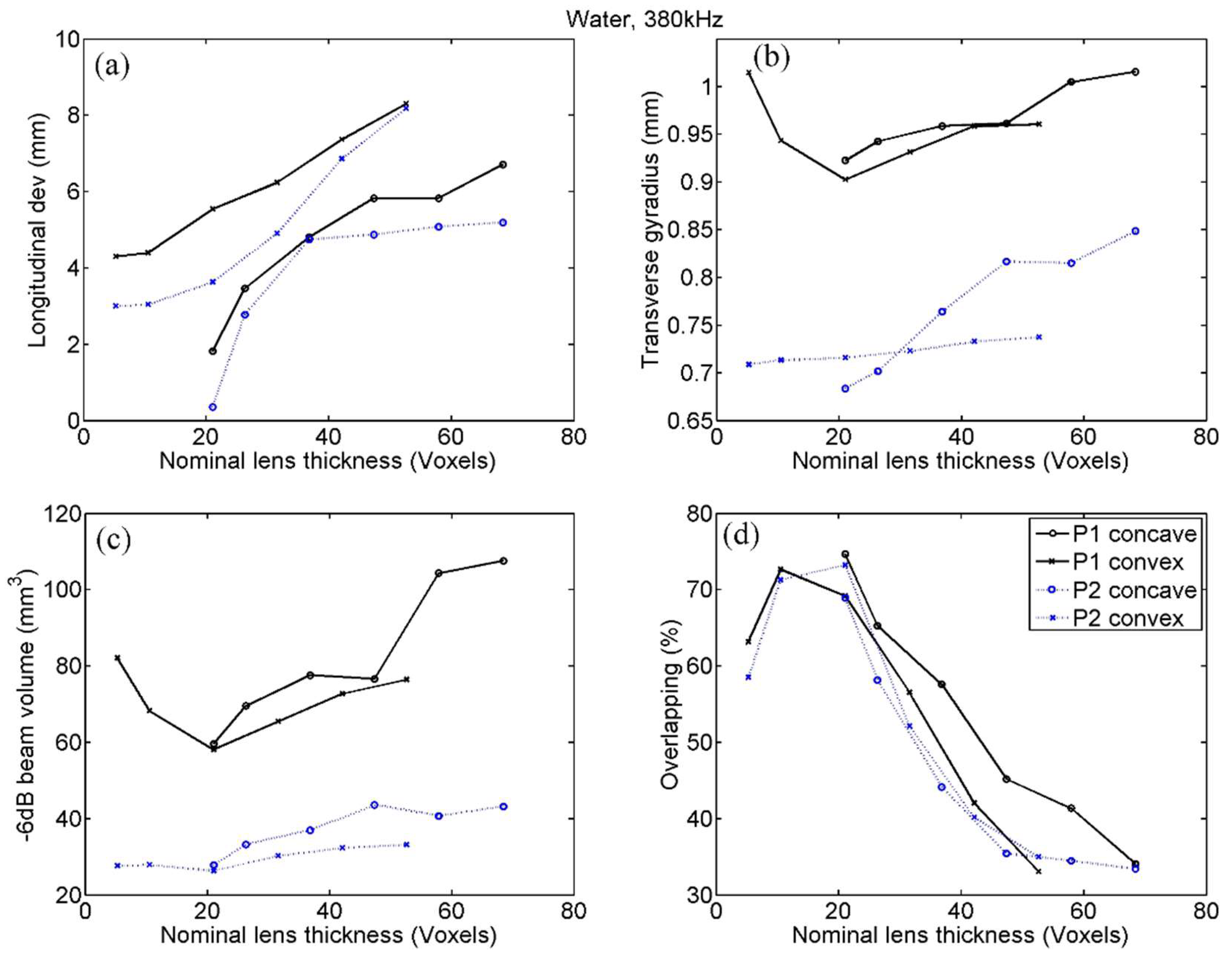 Polymers 11 01521 g007