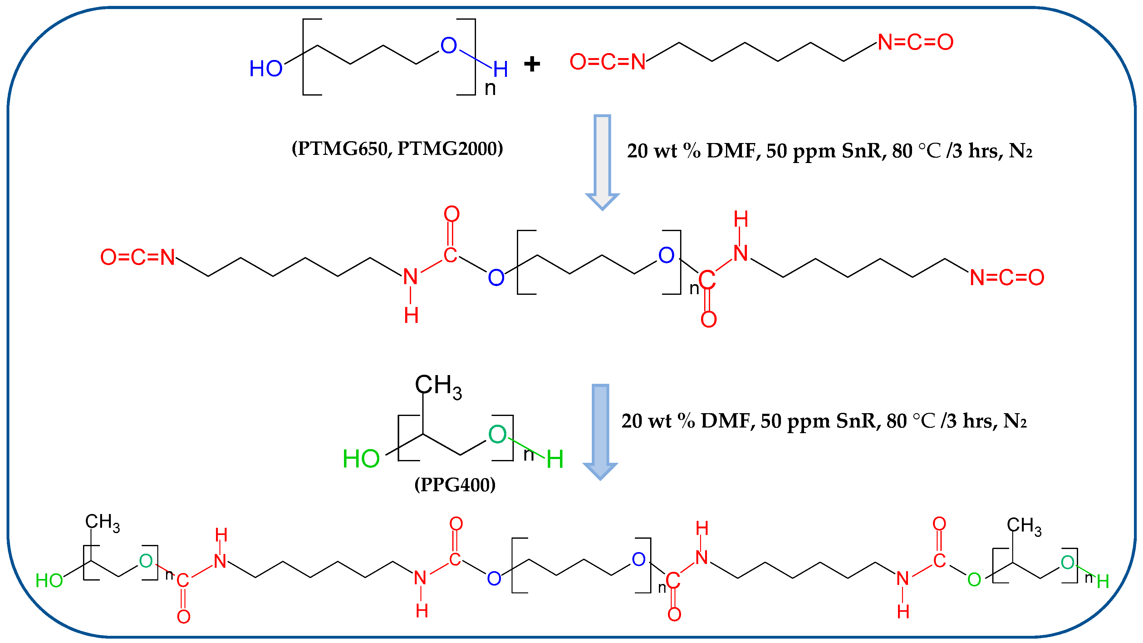 Polymers 11 01522 g001