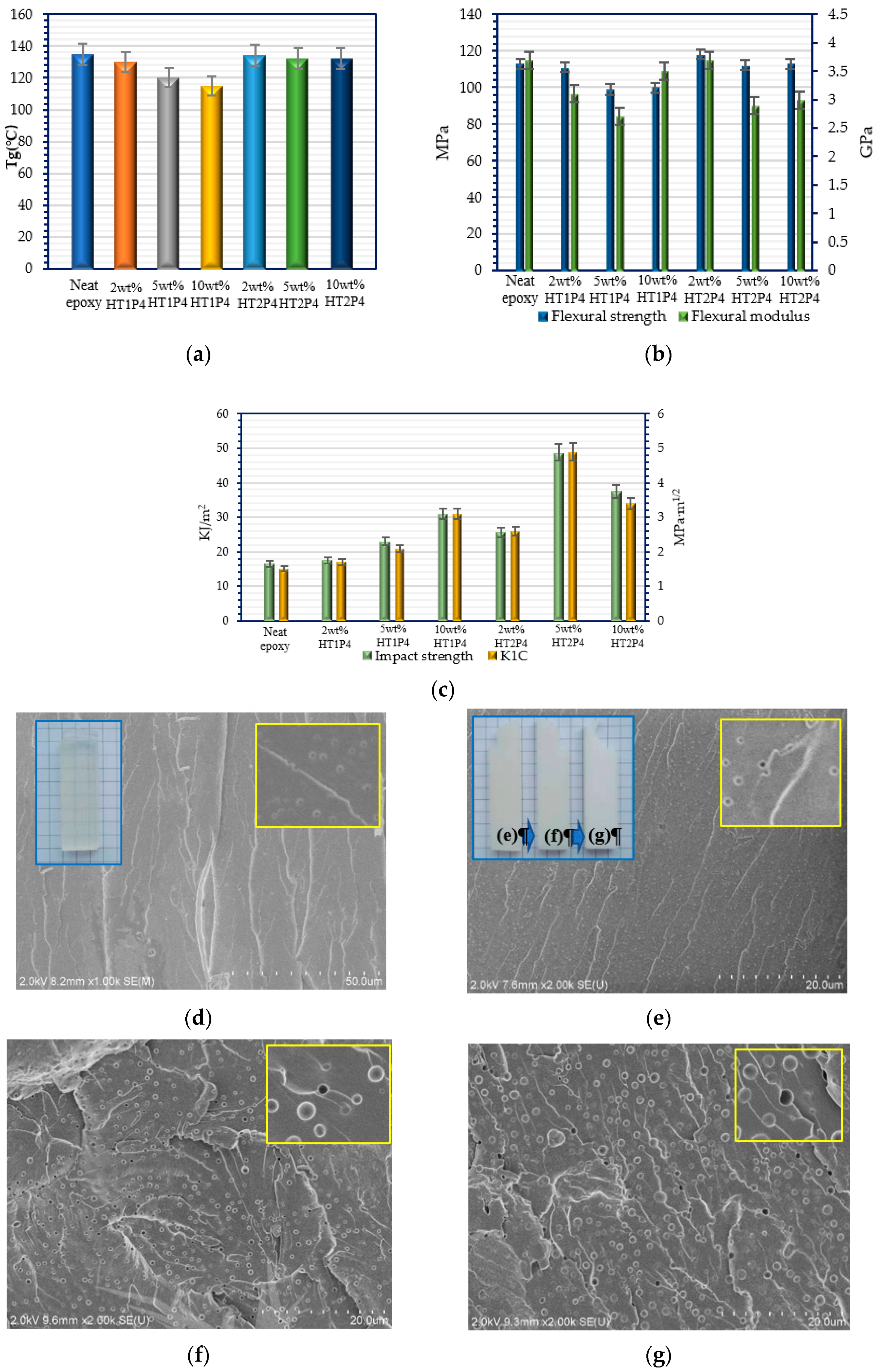 PPG-Terminated Tetra-Carbamates as the Toughening Additive PPG-Terminated Tetra-Carbamates as the Toughening Additive