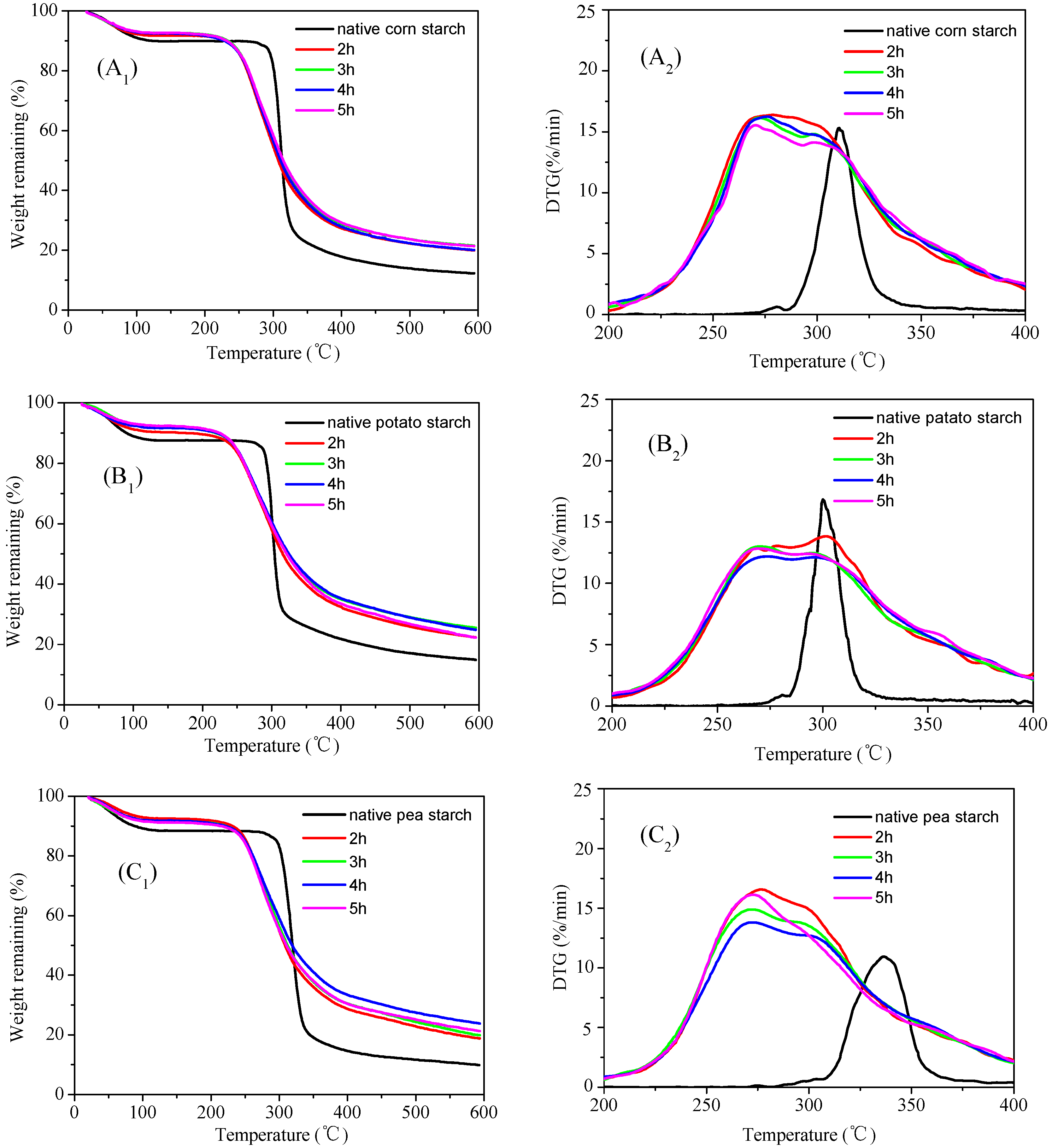 Polymers 11 01523 g005