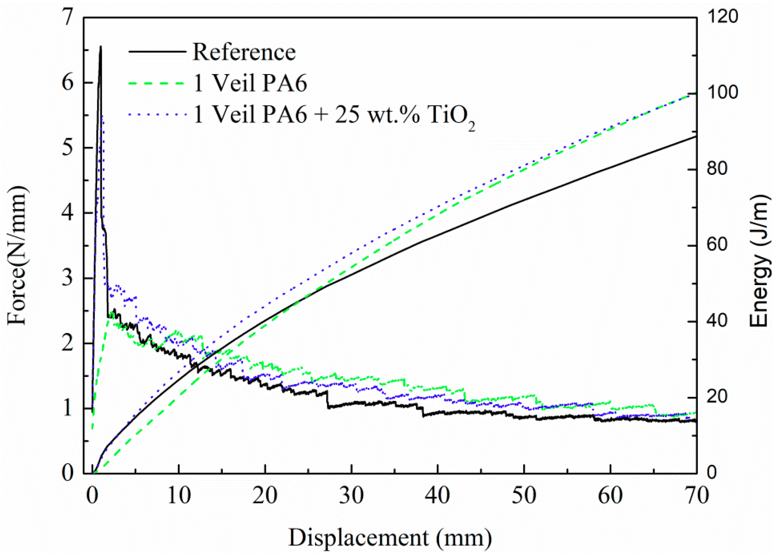 Polymers 11 01524 g005 Polymers 11 01524 g005