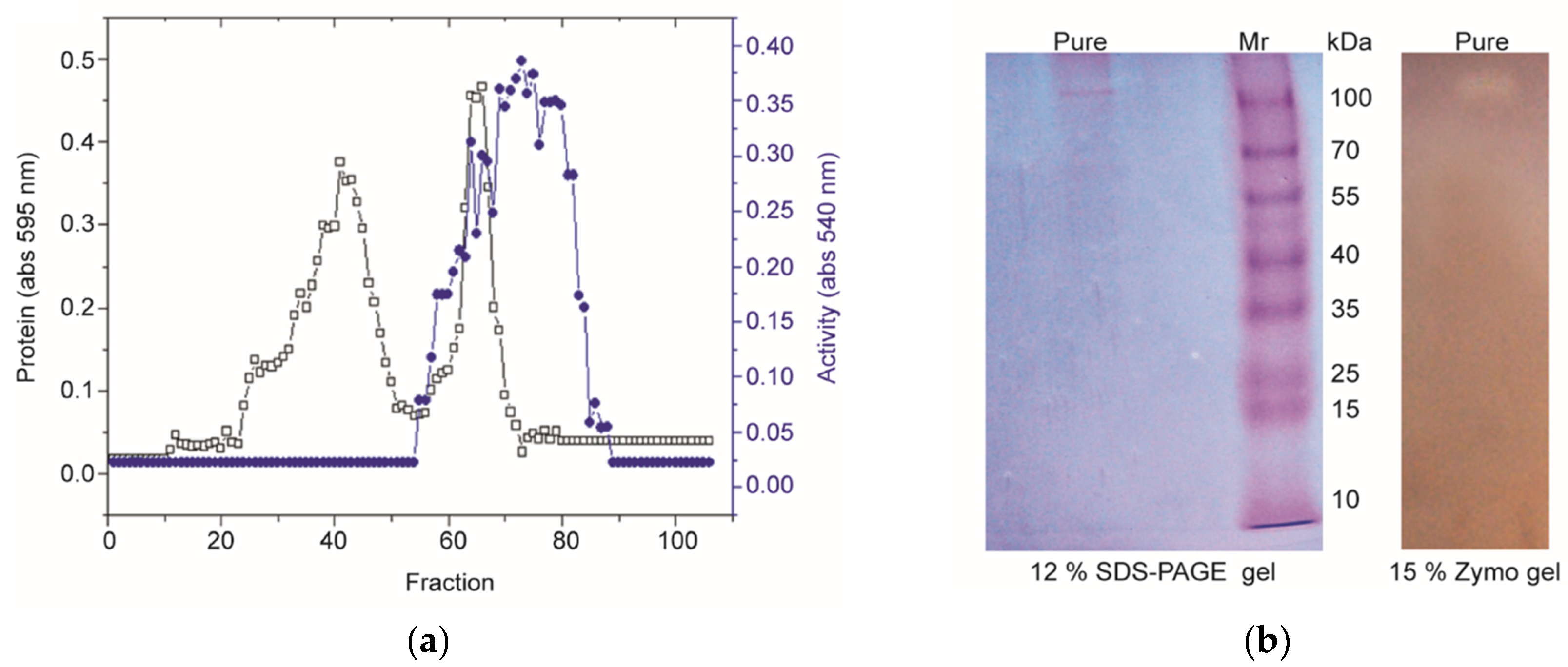Polymers 11 01525 g002 550