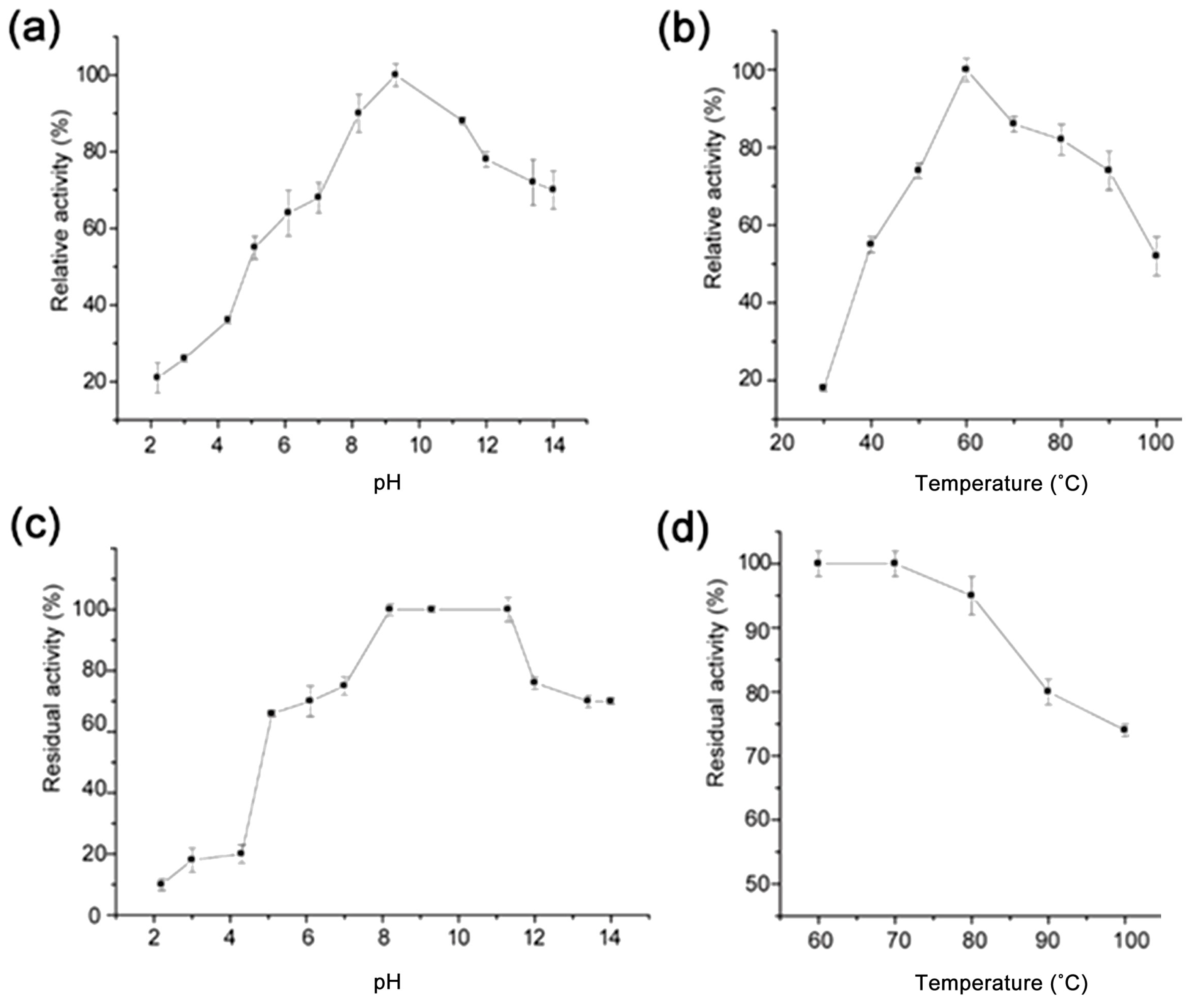 Polymers 11 01525 g004 550