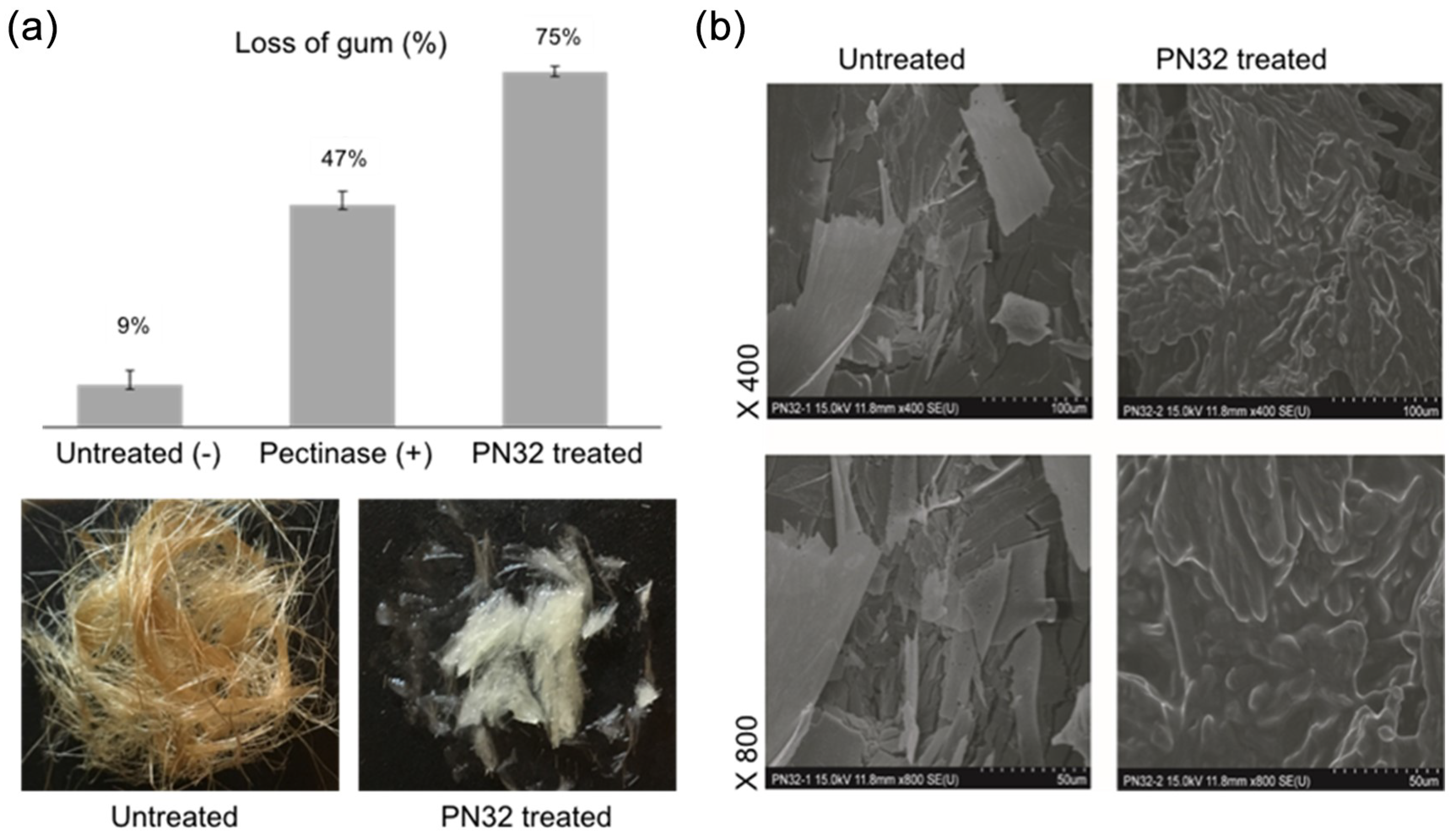 Polymers 11 01525 g005 550