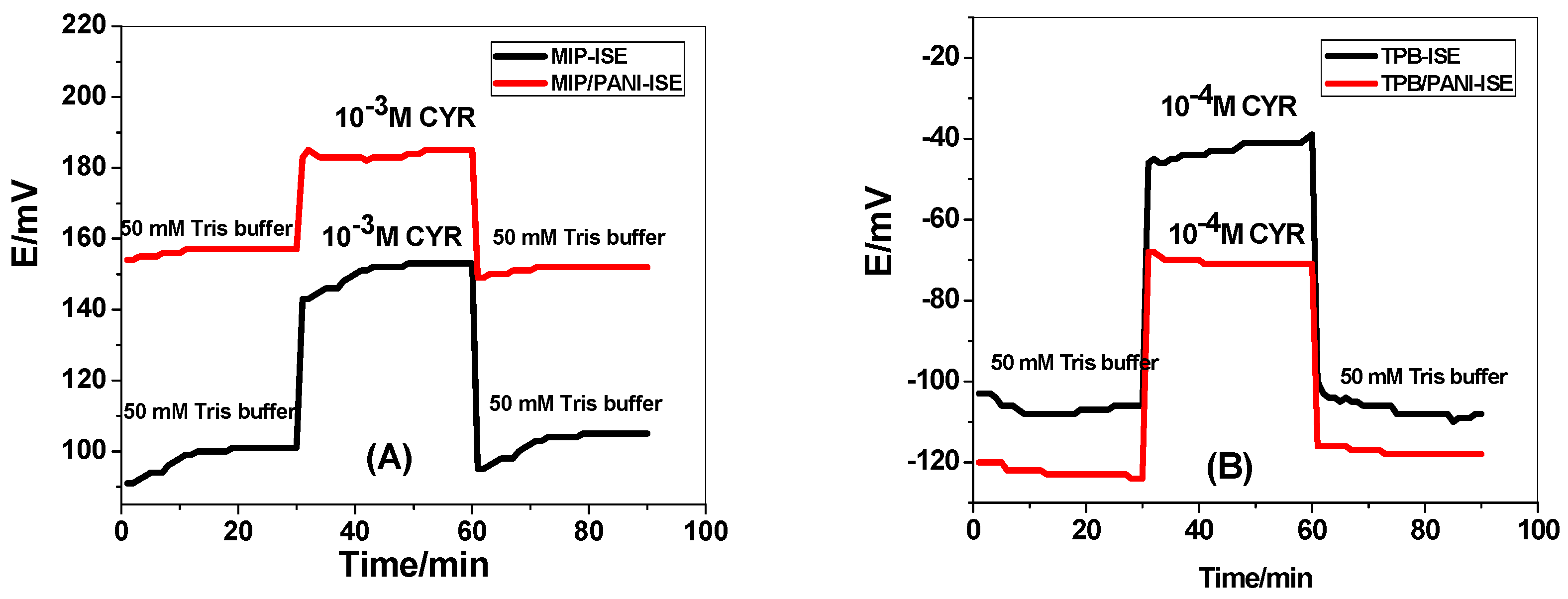 Polymers 11 01526 g005