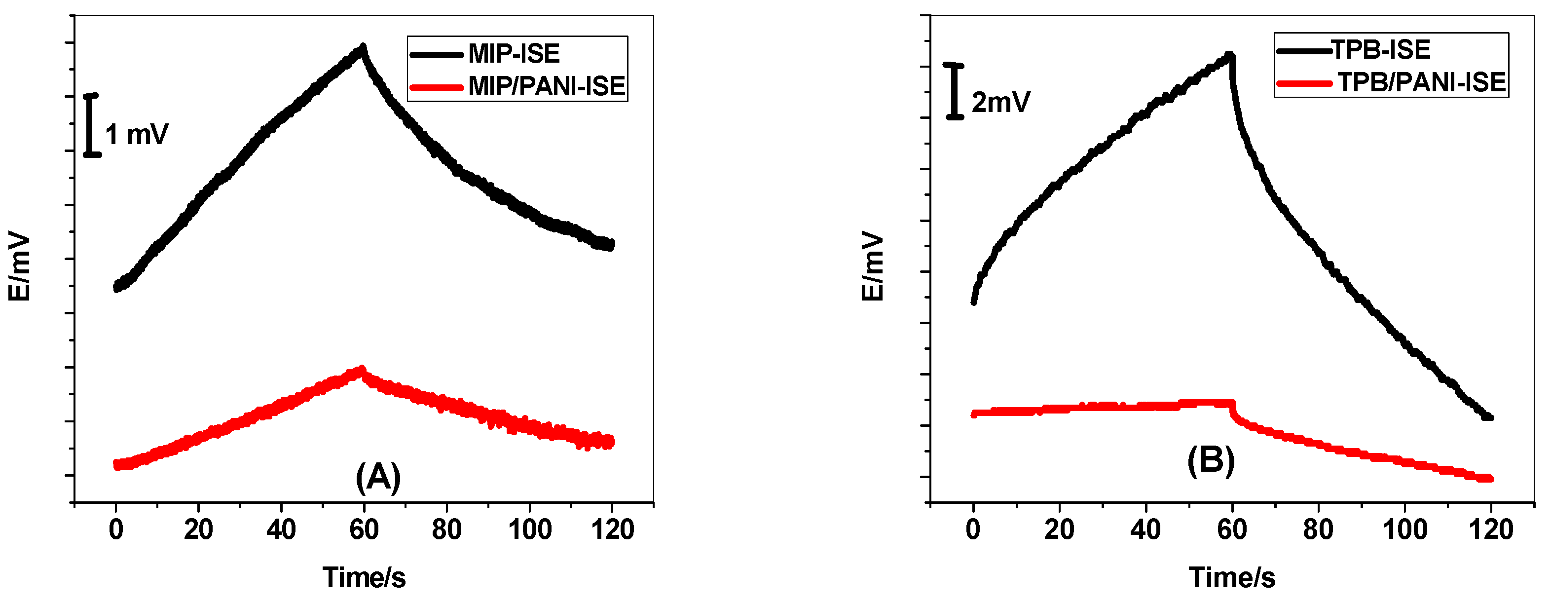 Polymers 11 01526 g006