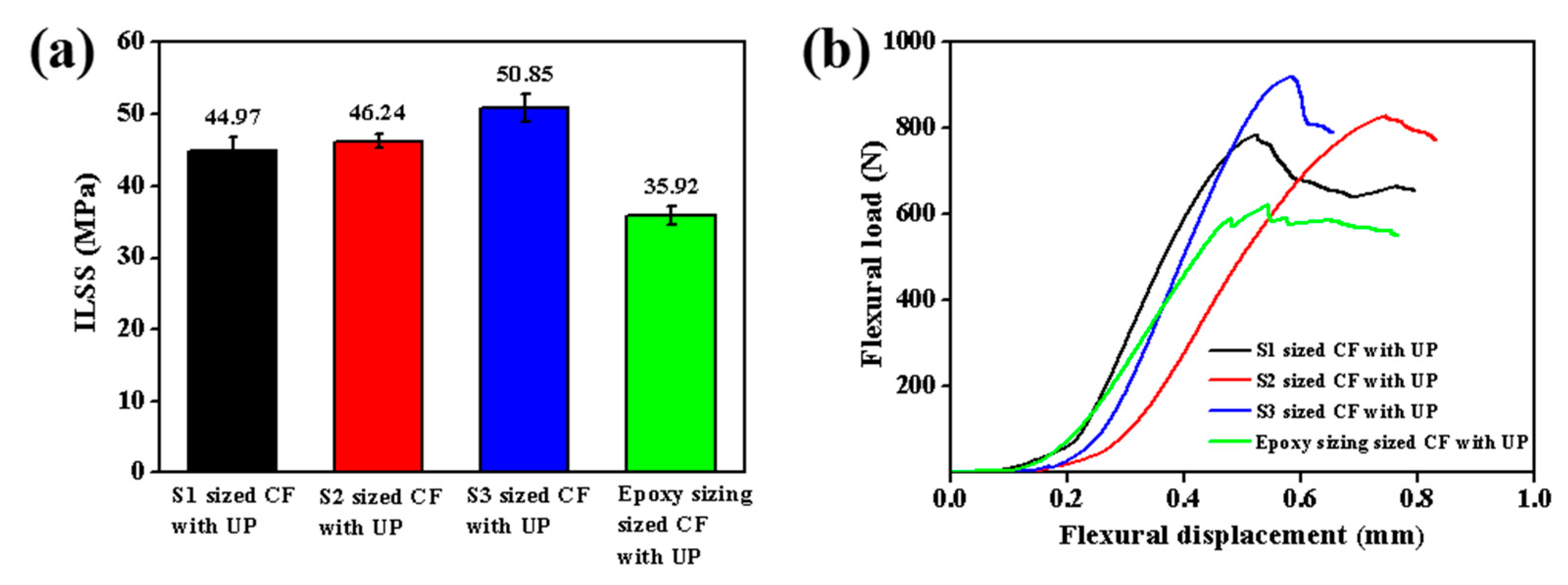 Polymers 11 01528 g011 Polymers 11 01528 g011