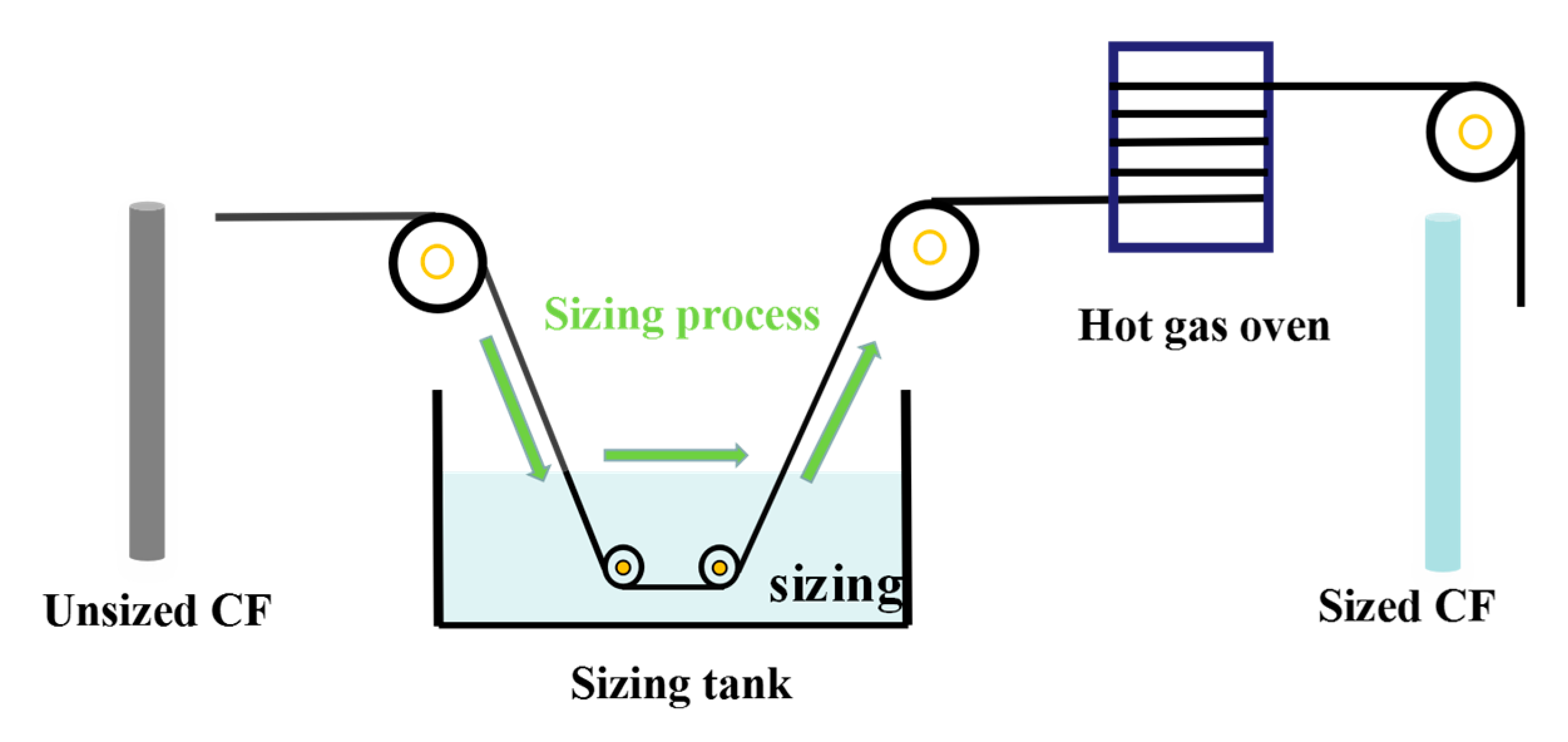 Polymers 11 01528 sch002 Polymers 11 01528 sch002