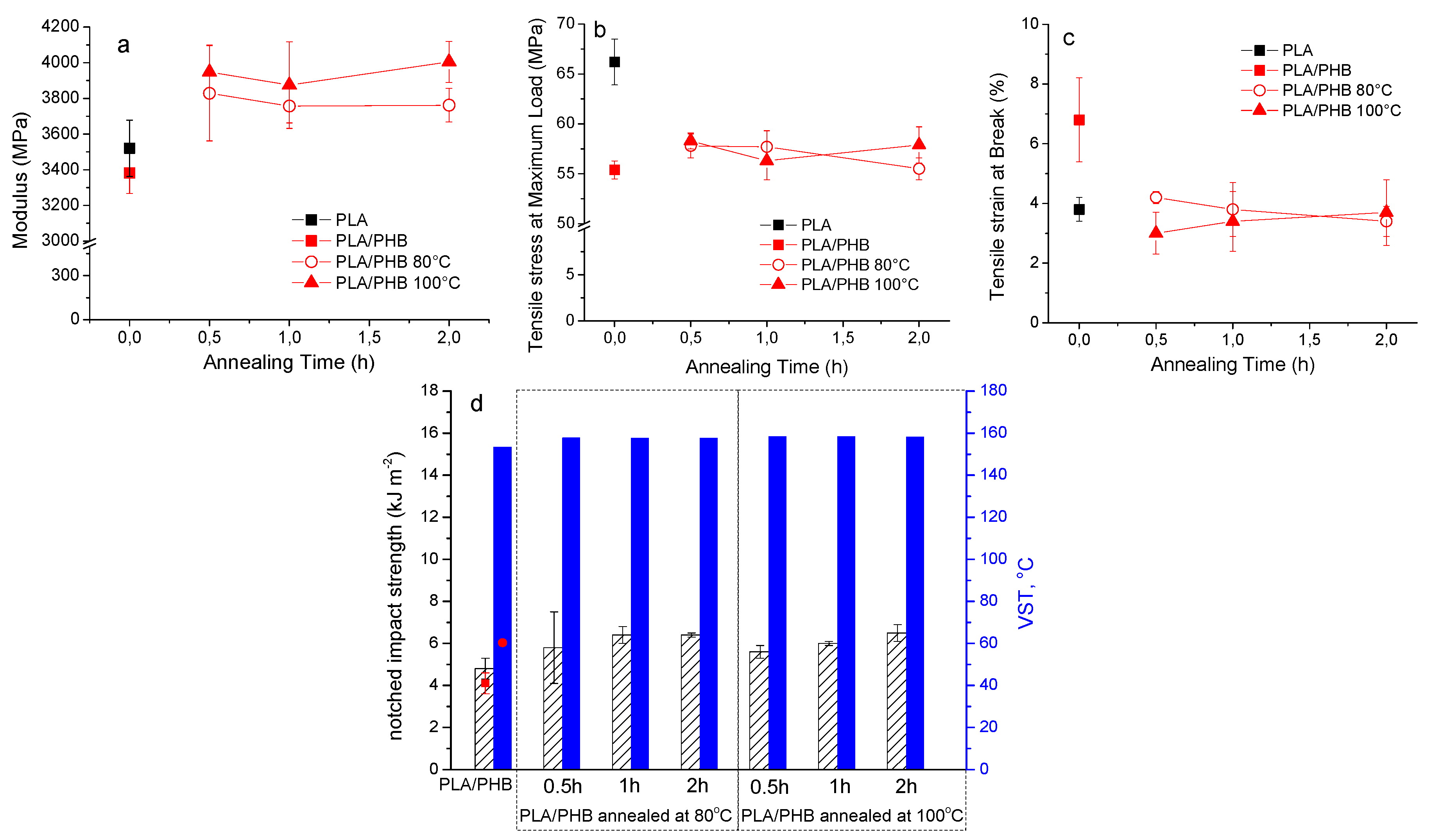 Polymers 11 01529 g004