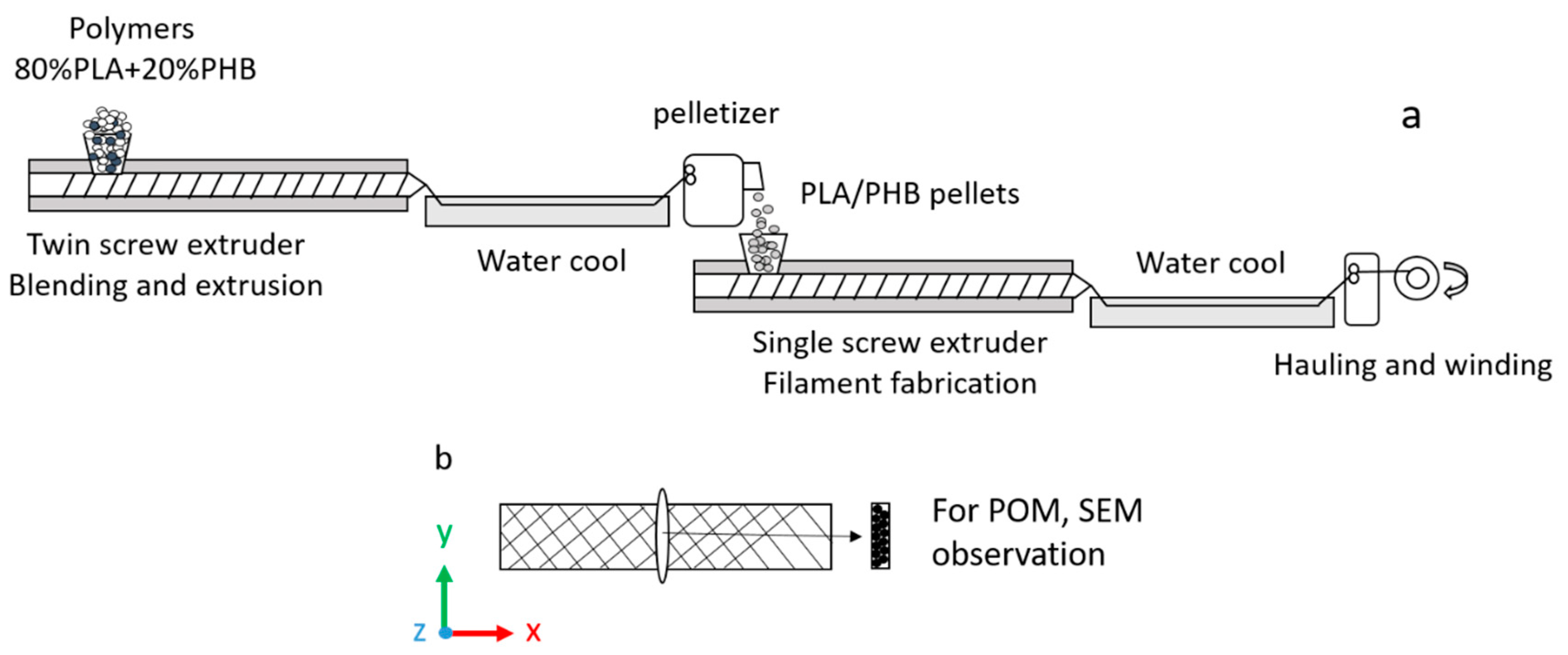 Polymers 11 01529 sch001