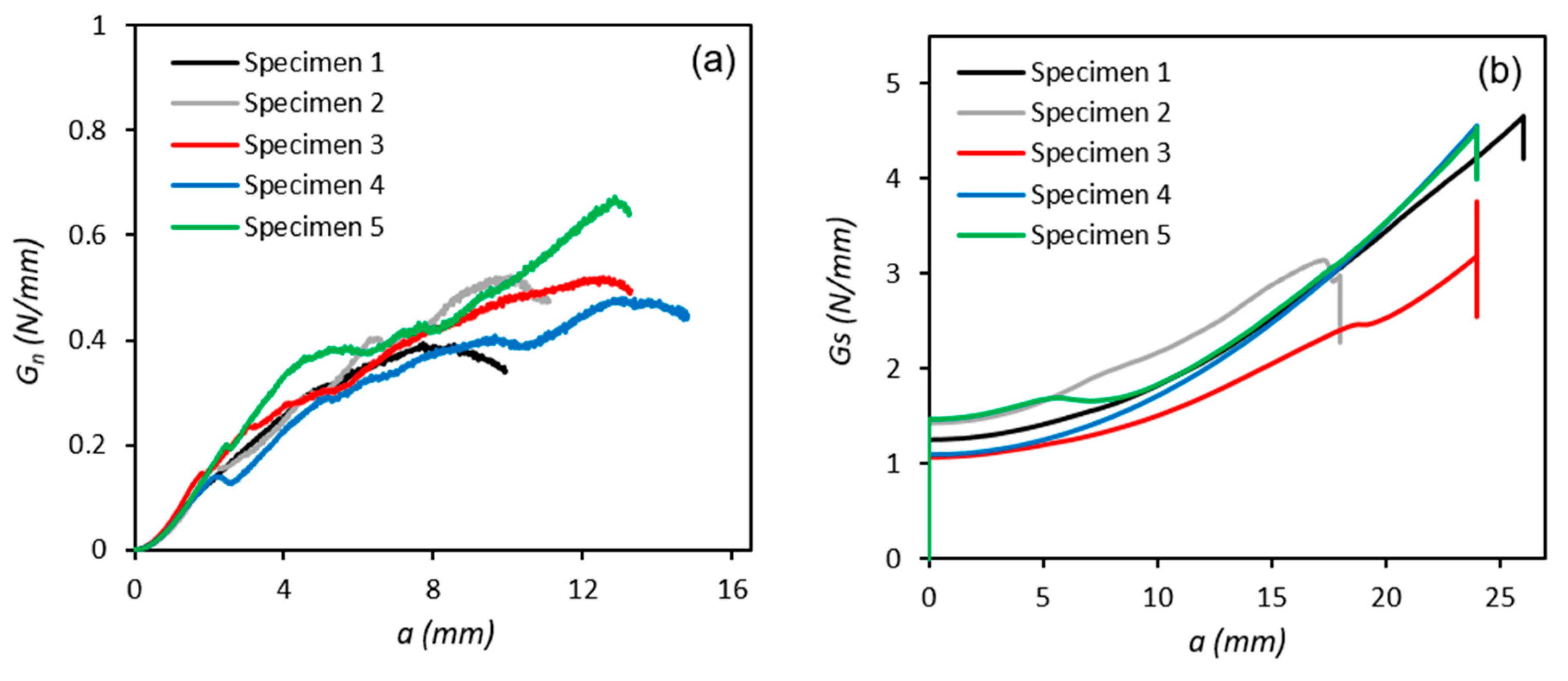Polymers 11 01531 g007 Polymers 11 01531 g007