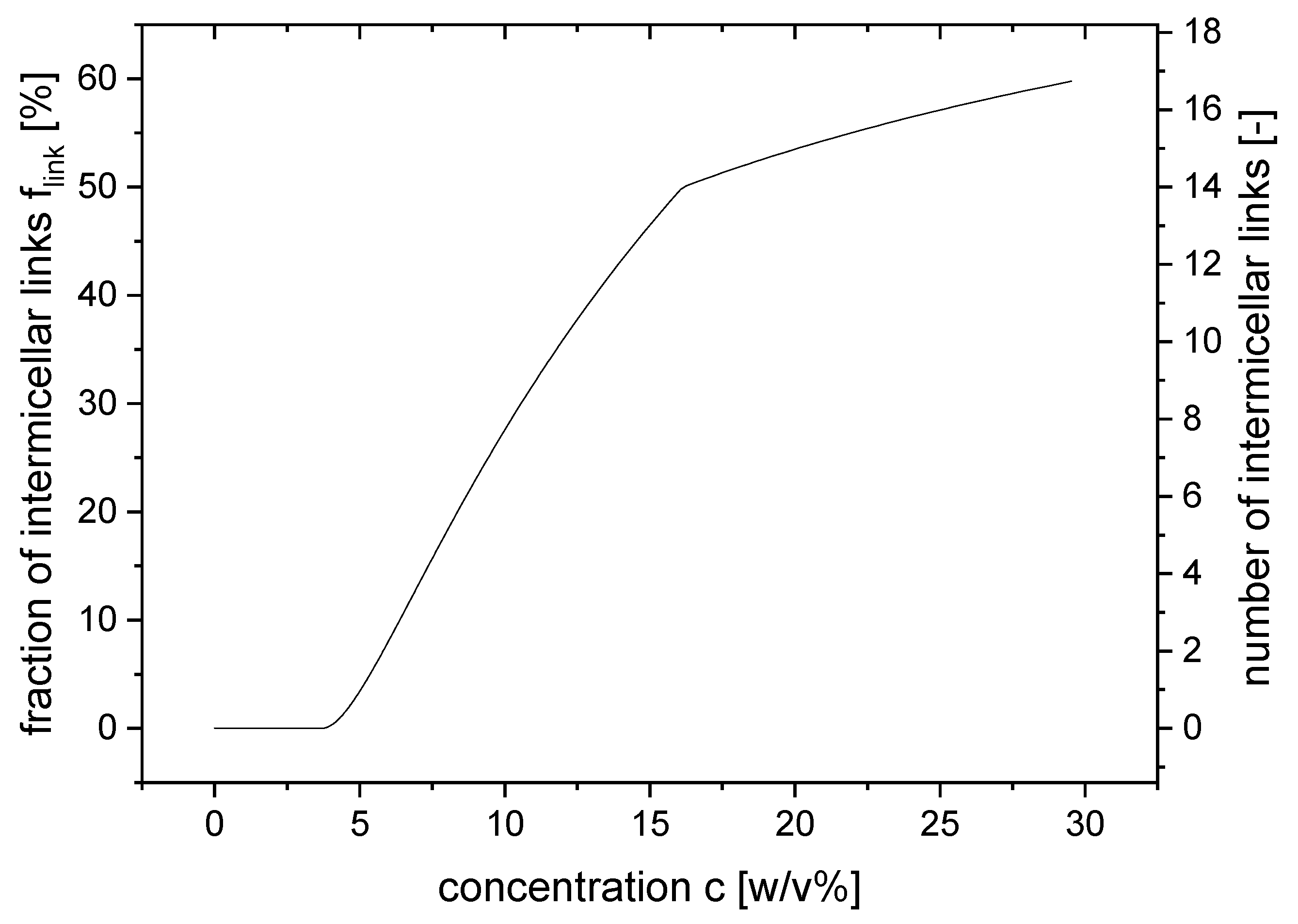 Polymers 11 01532 g004 Polymers 11 01532 g004