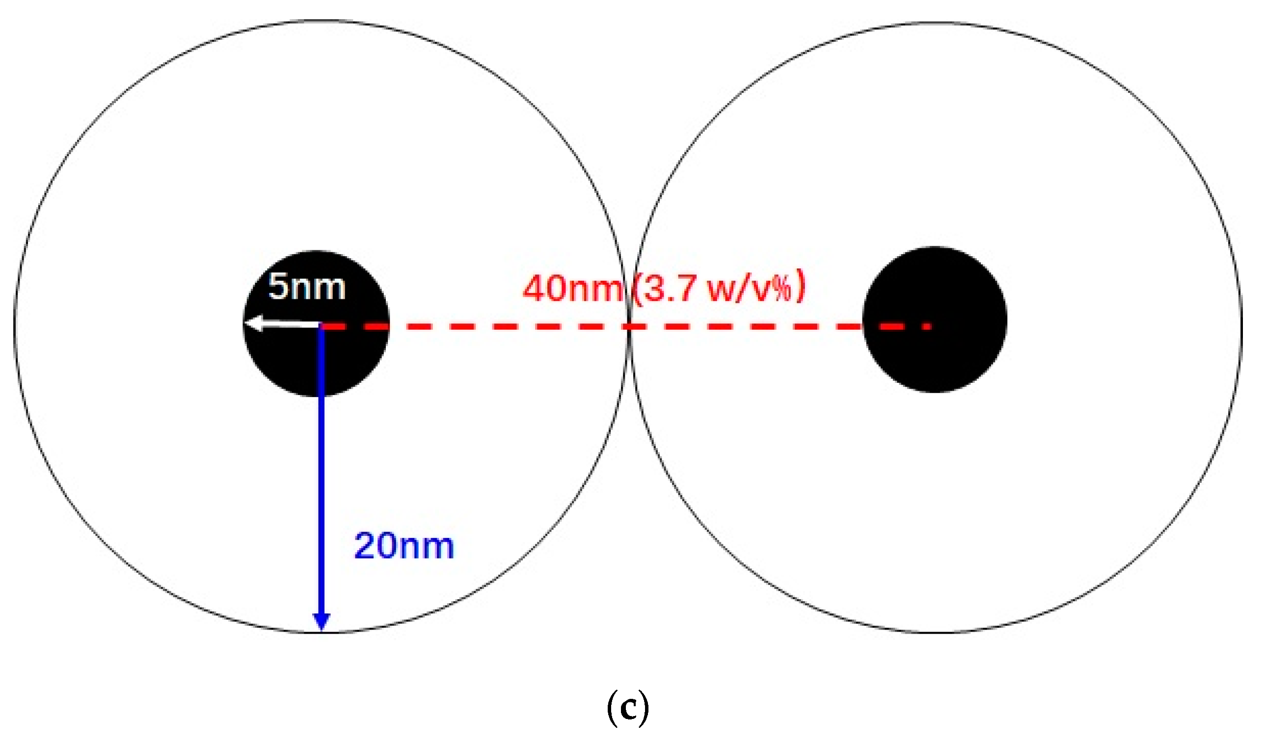 Polymers 11 01532 sch002b Polymers 11 01532 sch002b