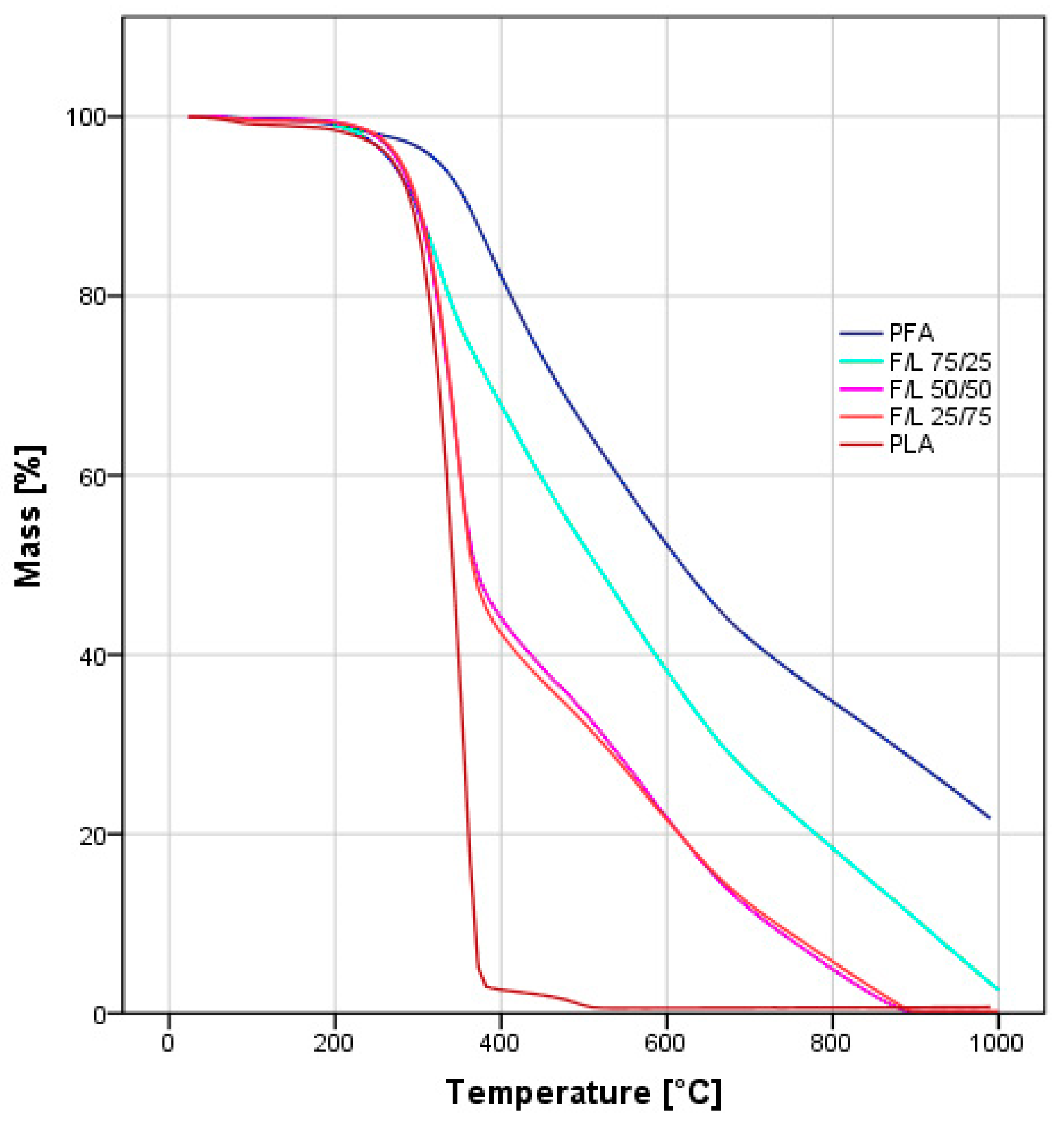 Polymers 11 01533 g003 Polymers 11 01533 g003