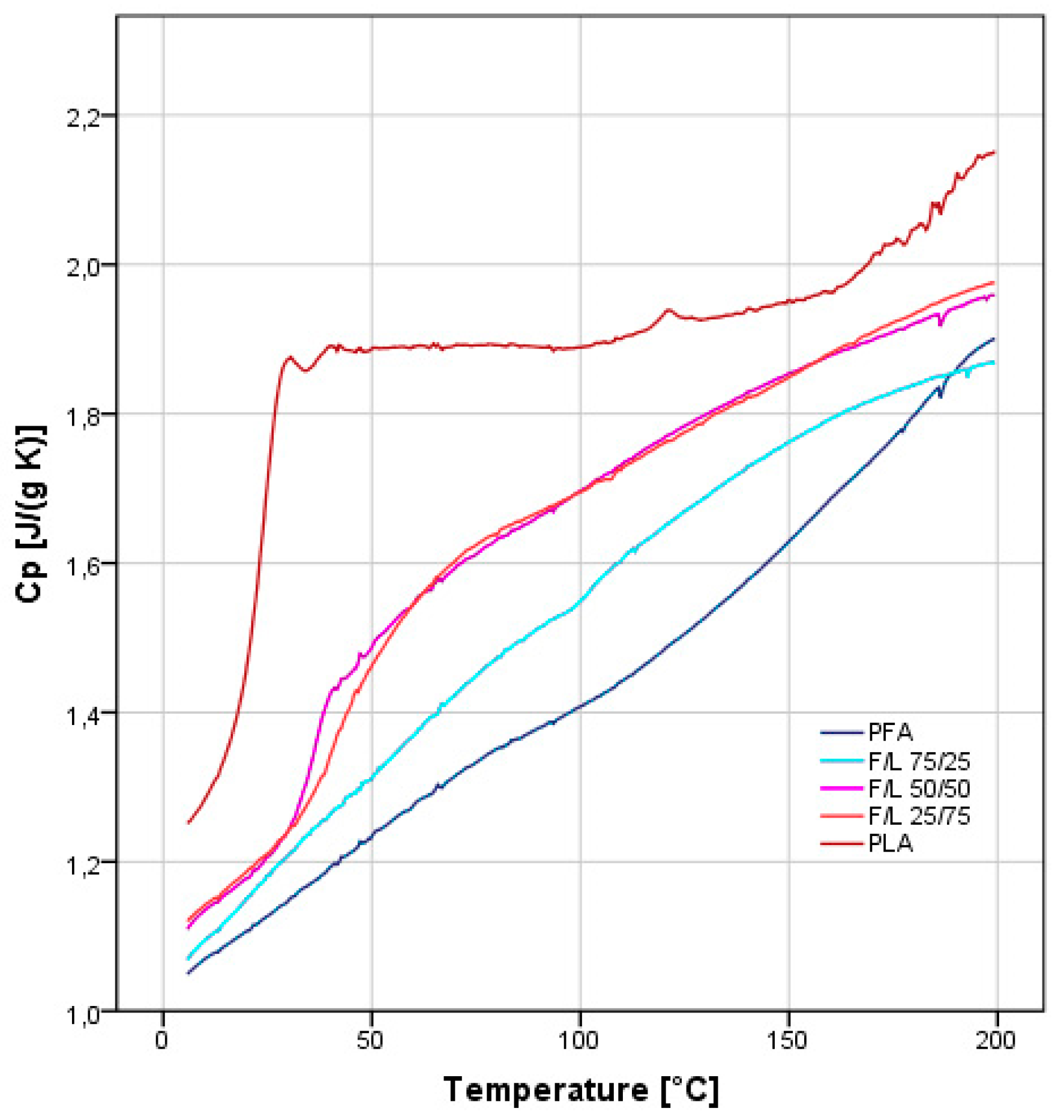 Polymers 11 01533 g004 Polymers 11 01533 g004