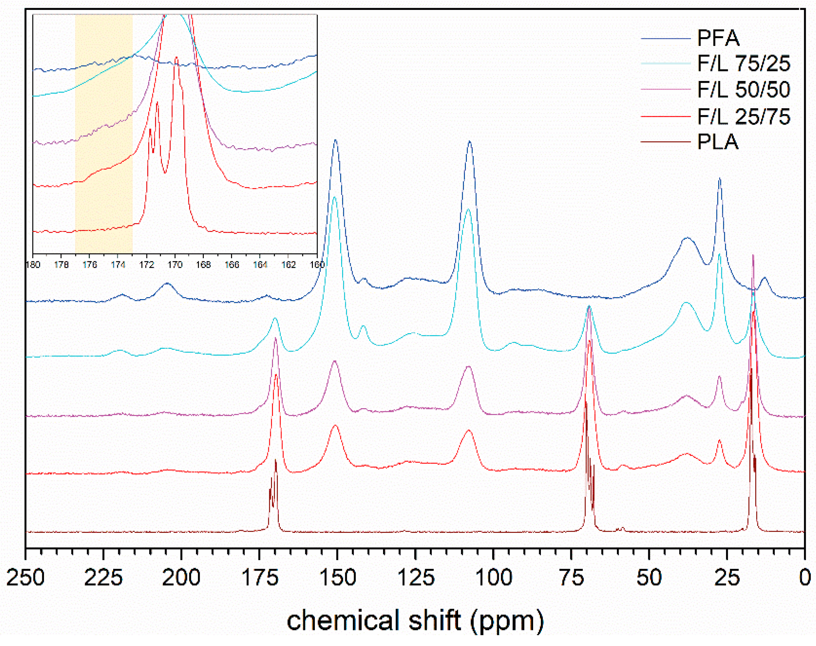 Polymers 11 01533 g006 Polymers 11 01533 g006