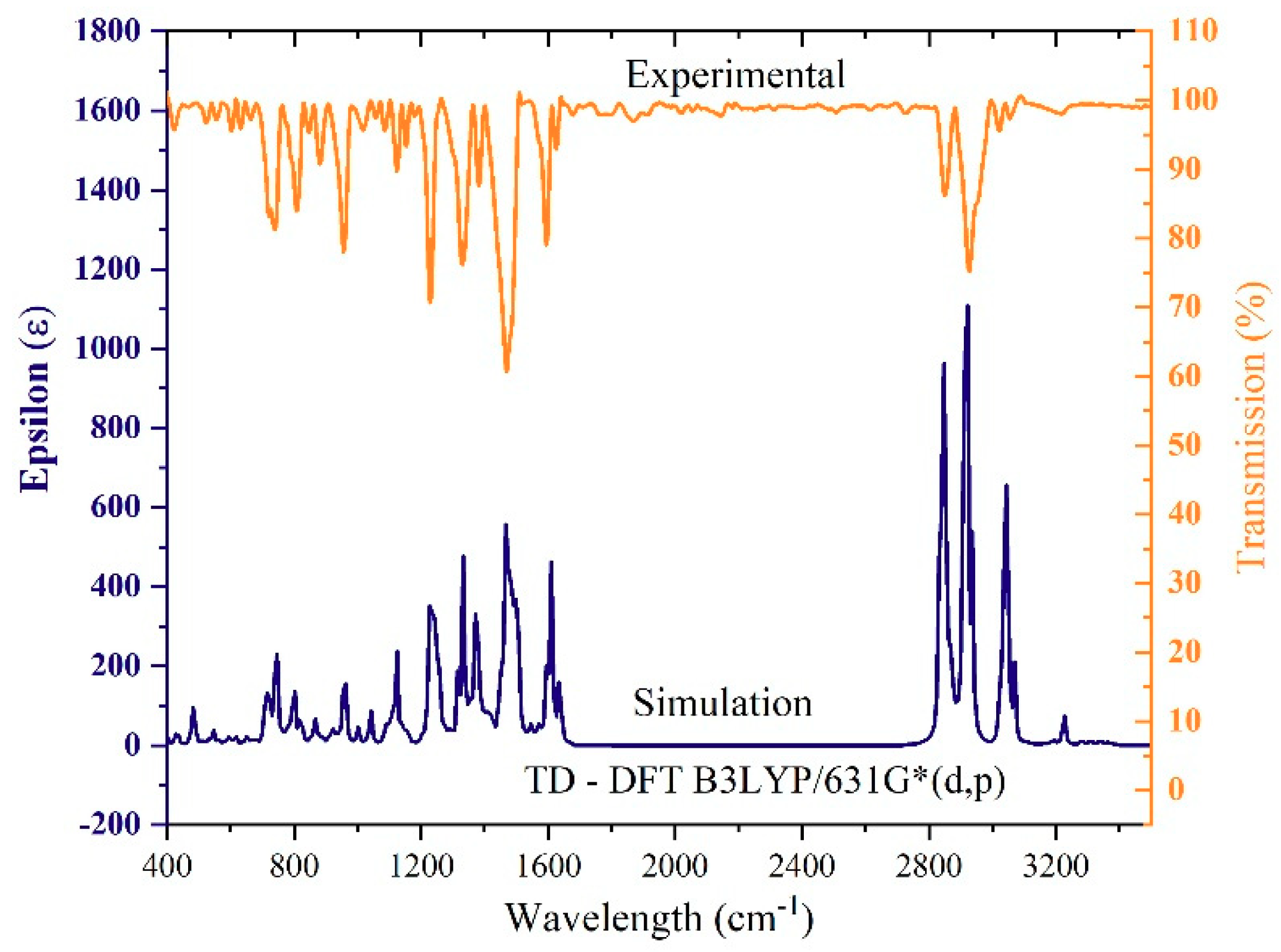 Polymers 11 01534 g002 Polymers 11 01534 g002