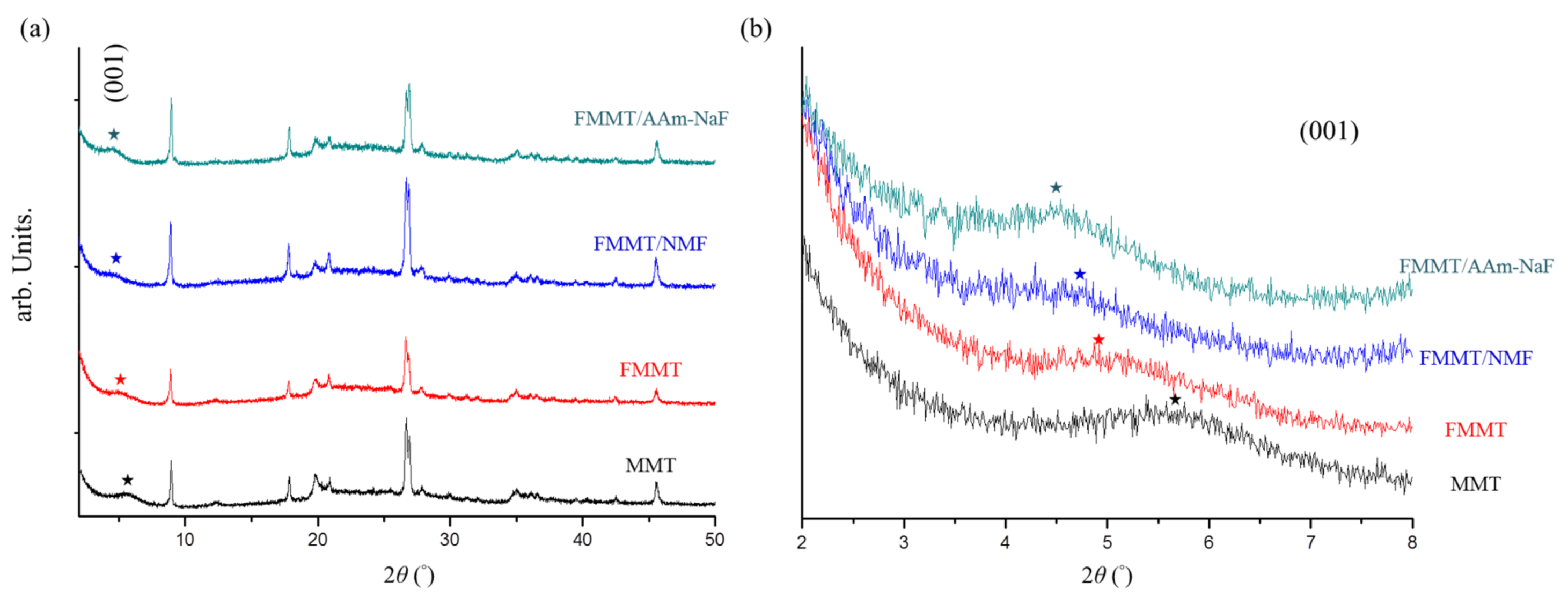 Polymers 11 01535 g001