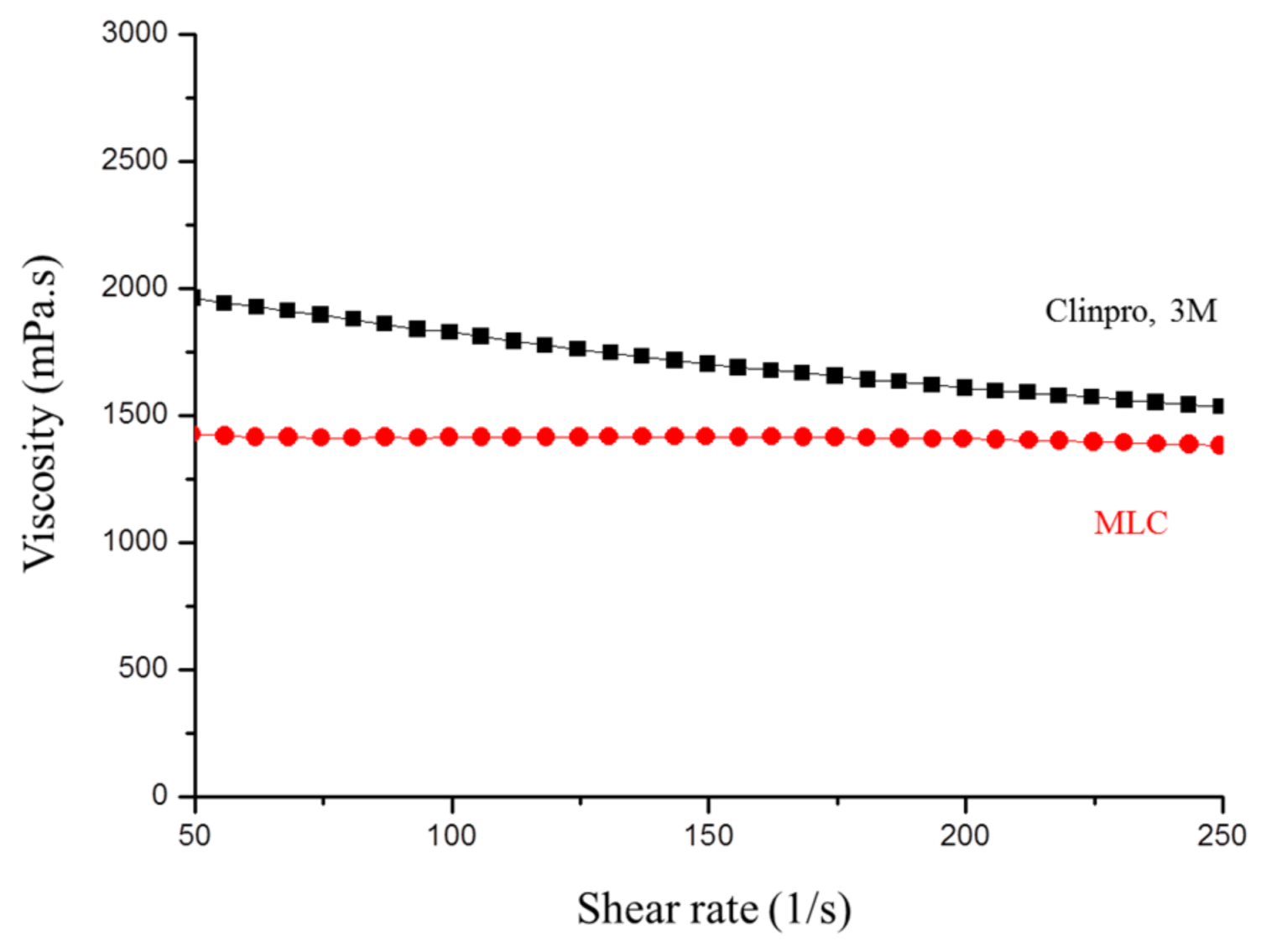 Polymers 11 01535 g005