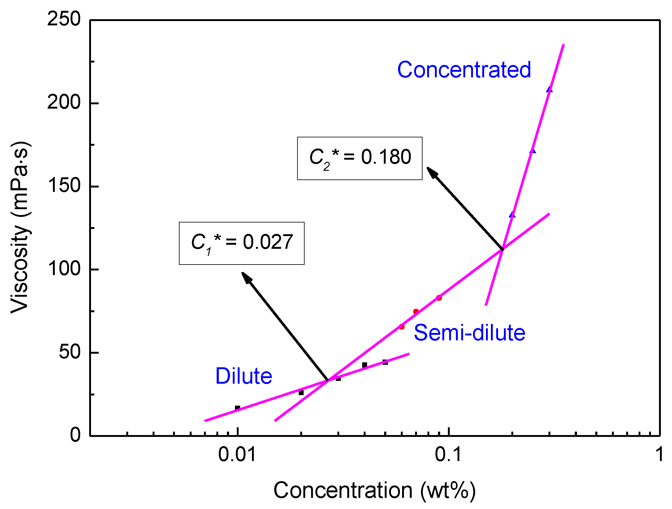 Polymers 11 01539 g003