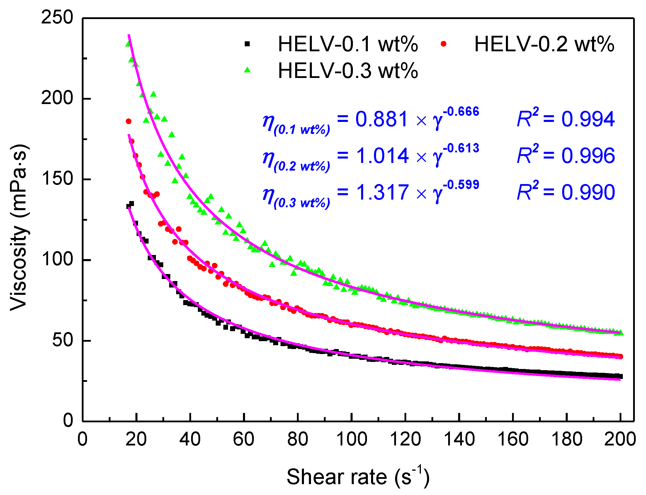 Polymers 11 01539 g005