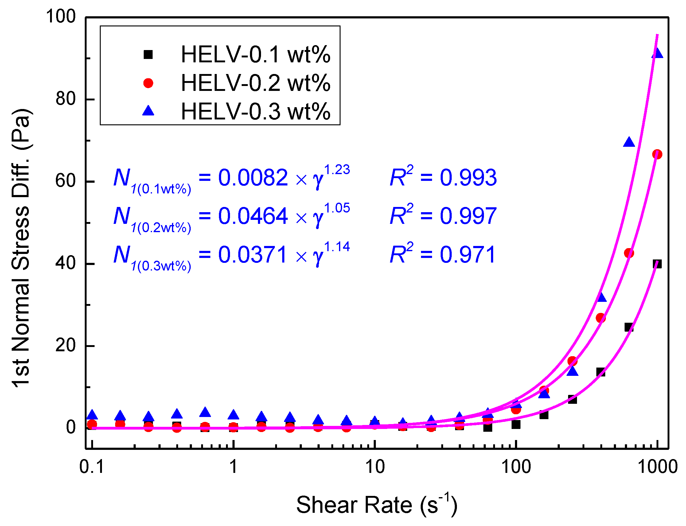 Polymers 11 01539 g007