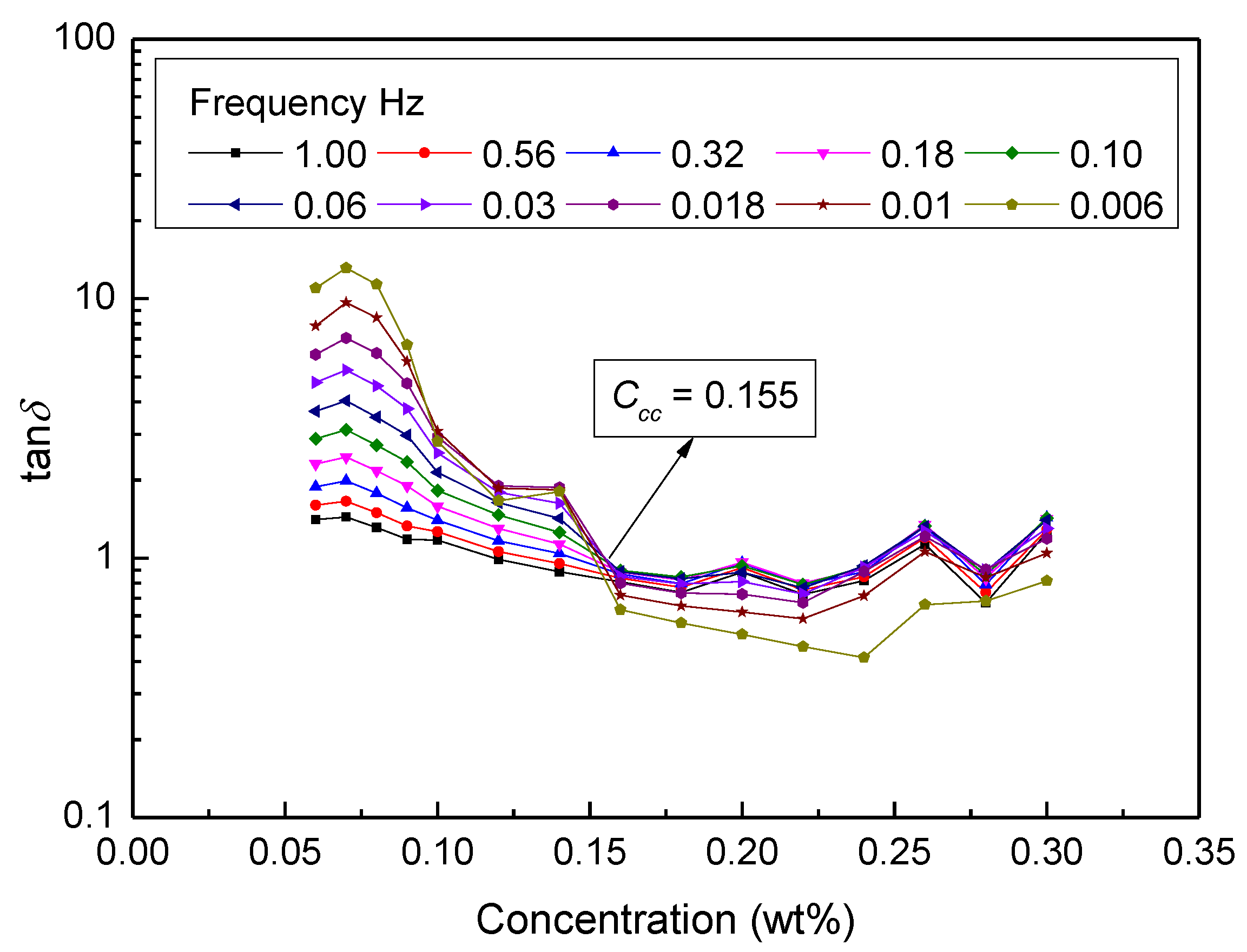 Polymers 11 01539 g010