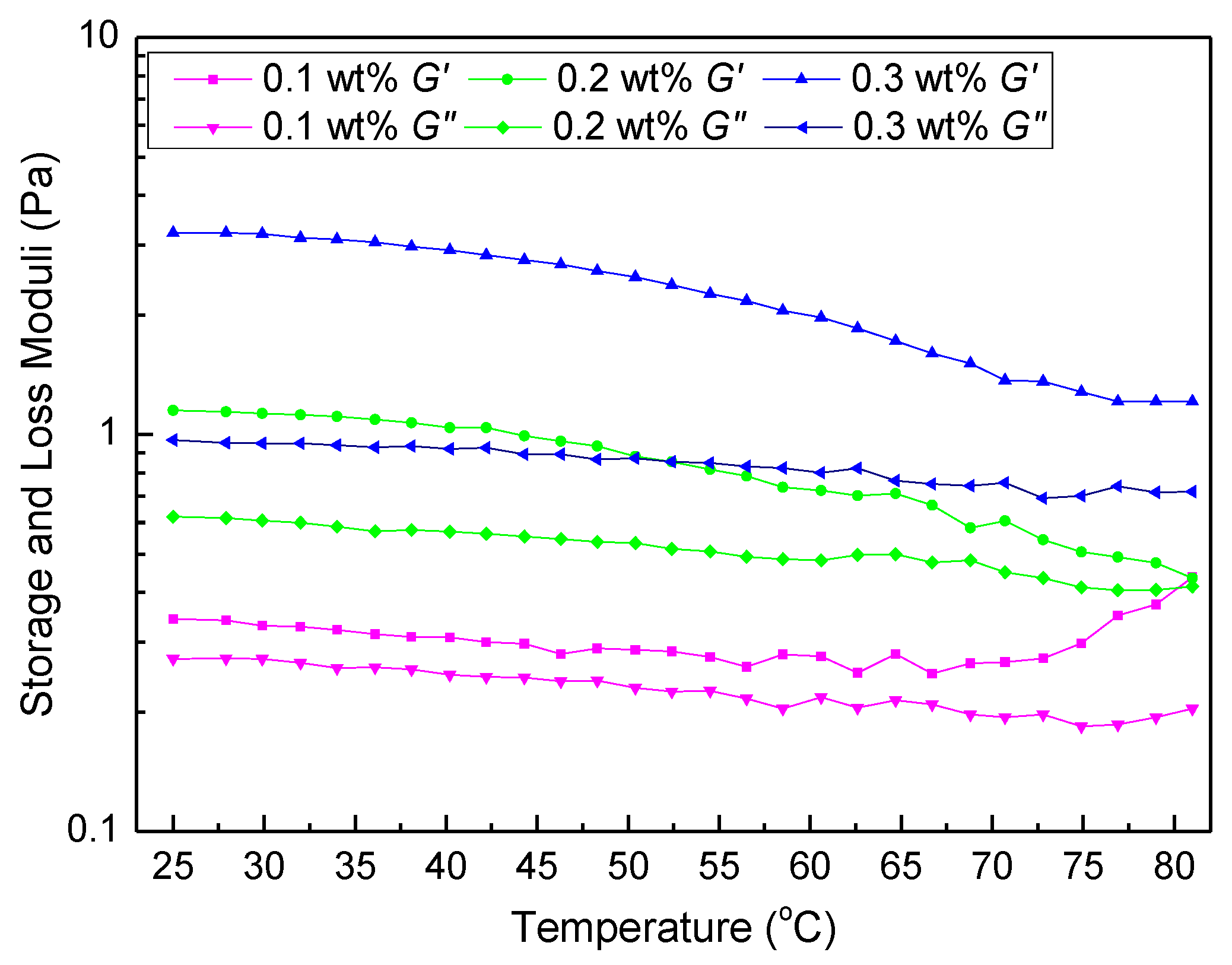 Polymers 11 01539 g012