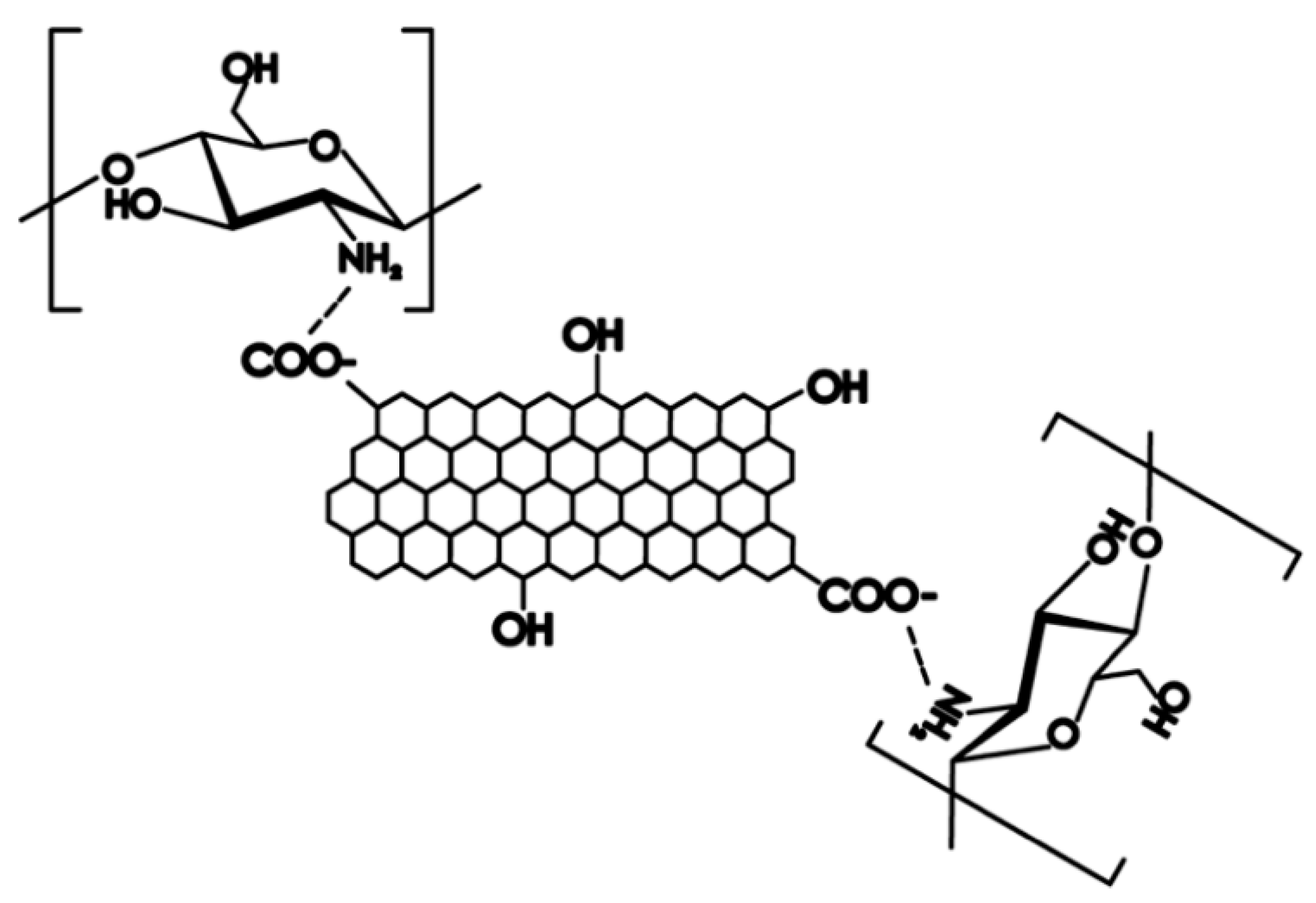 Polymers 11 01540 g001 550
