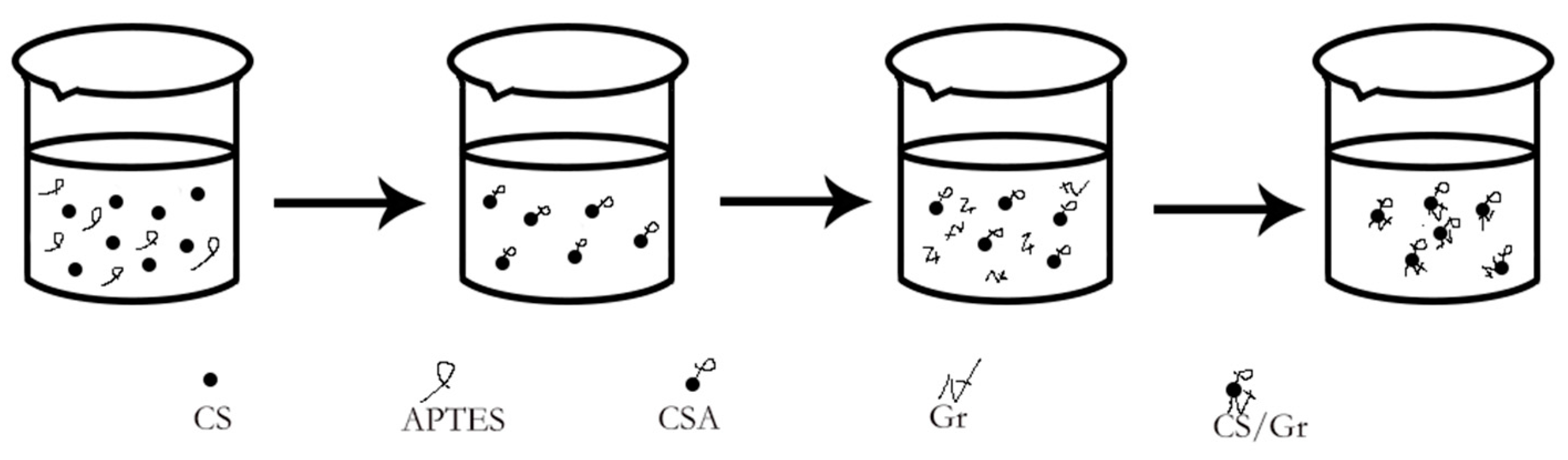 Polymers 11 01540 g002 550