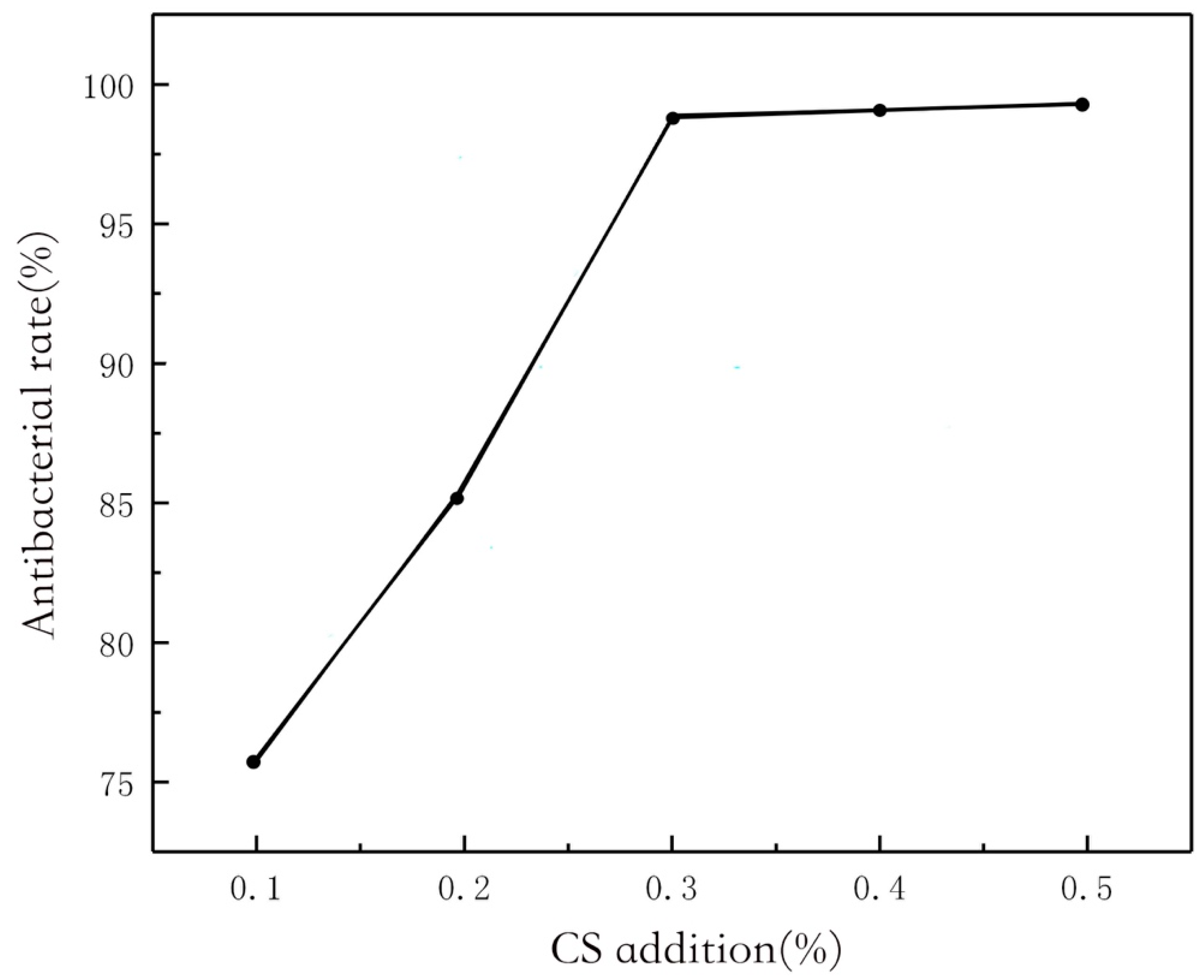 Polymers 11 01540 g005 550